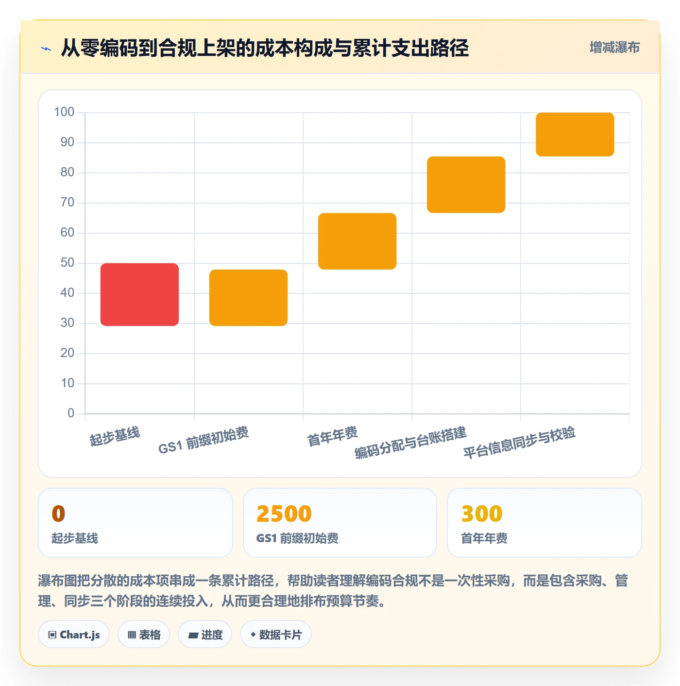 UPC码规划方法：豁免申请与成本控制如何衔接