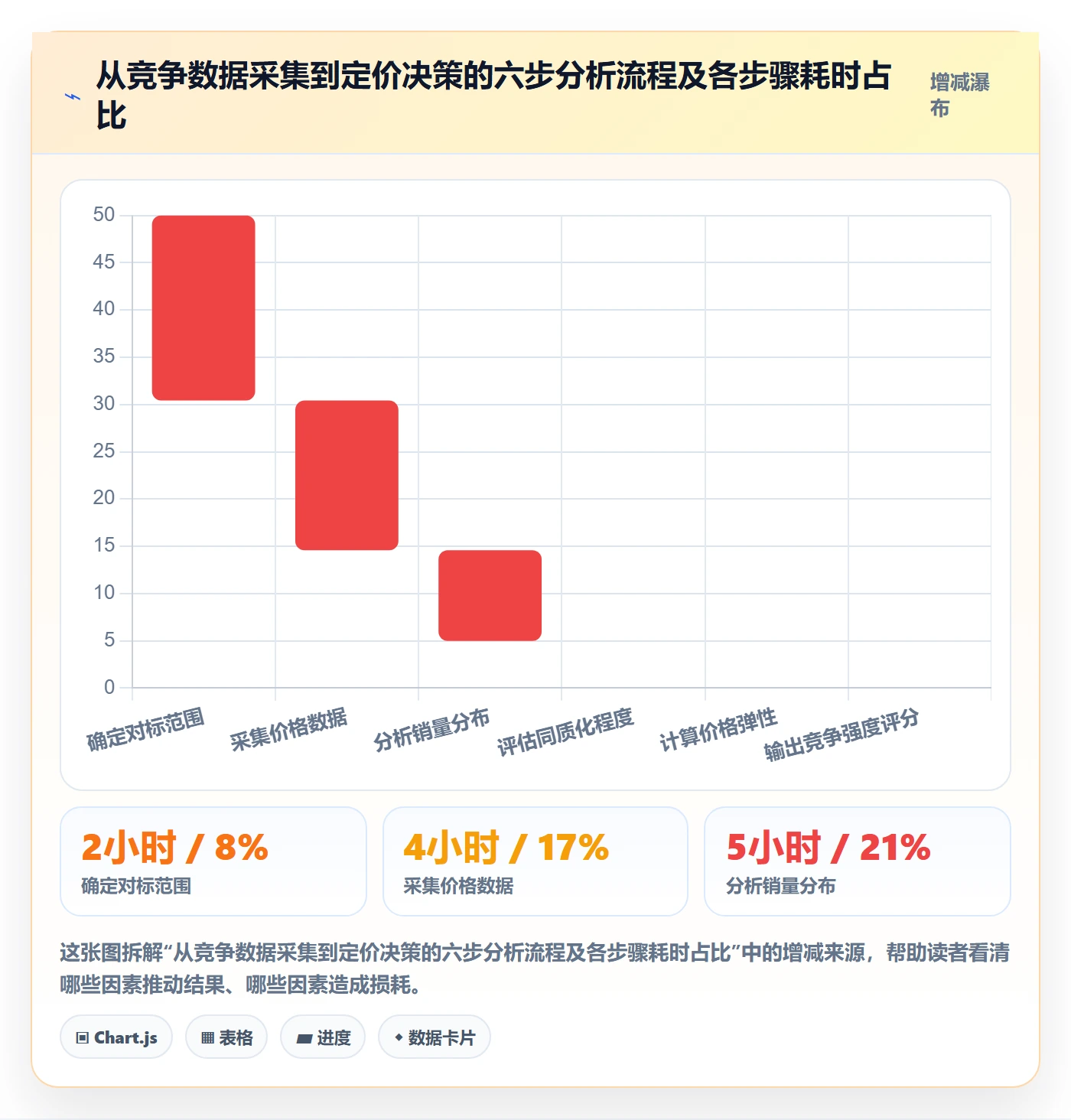 商品分析基础课：竞争强度相关的定价策略一次讲透