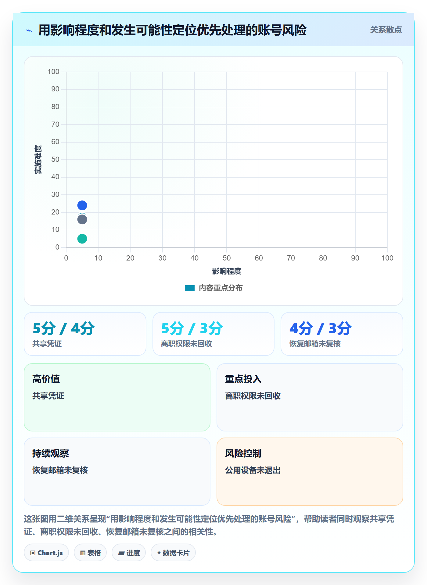 temu实践指南：账号绩效的账号安全怎样更有效