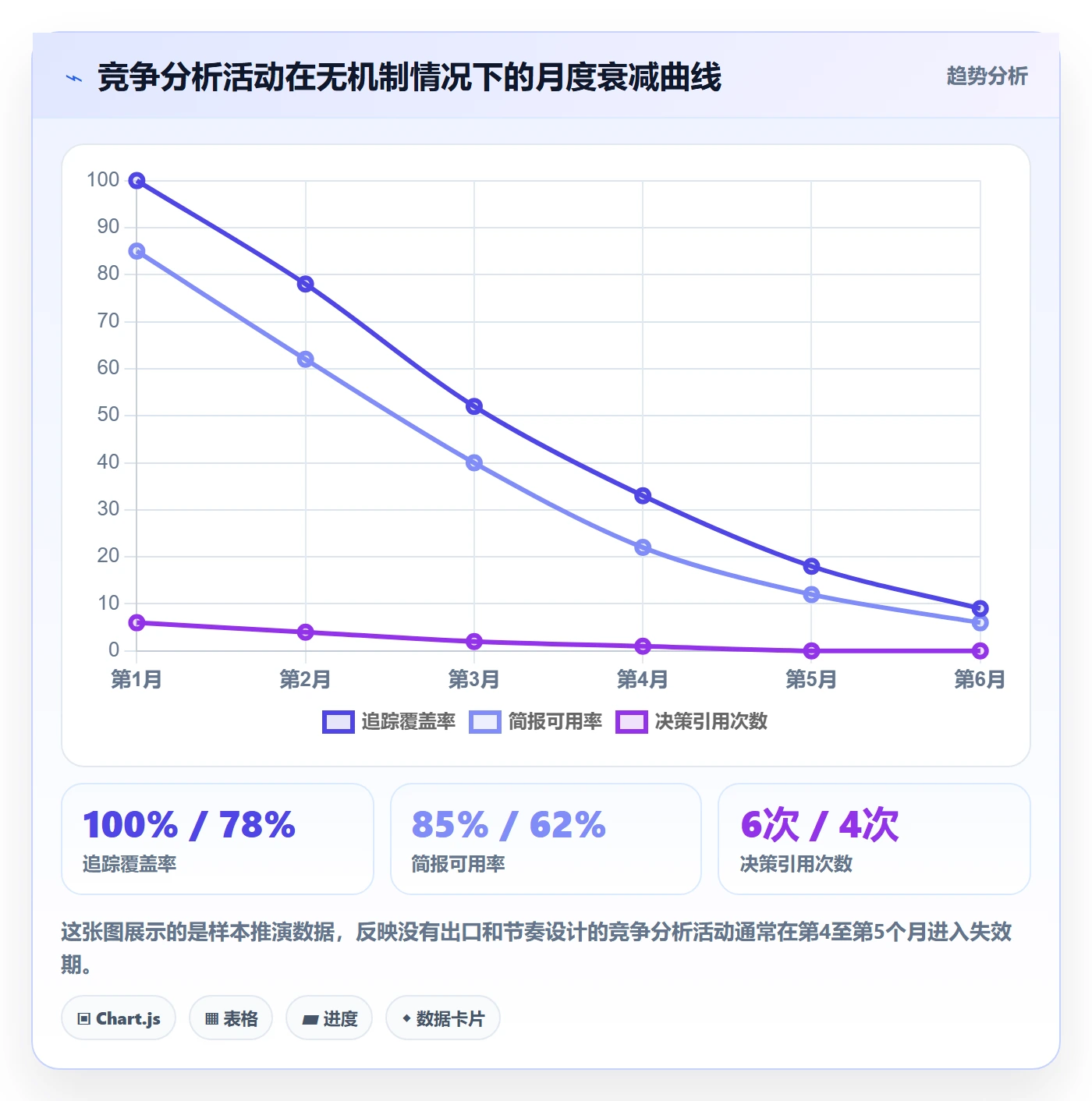 外贸数据分析平台管理要点：竞争对手的进阶玩法如何设计