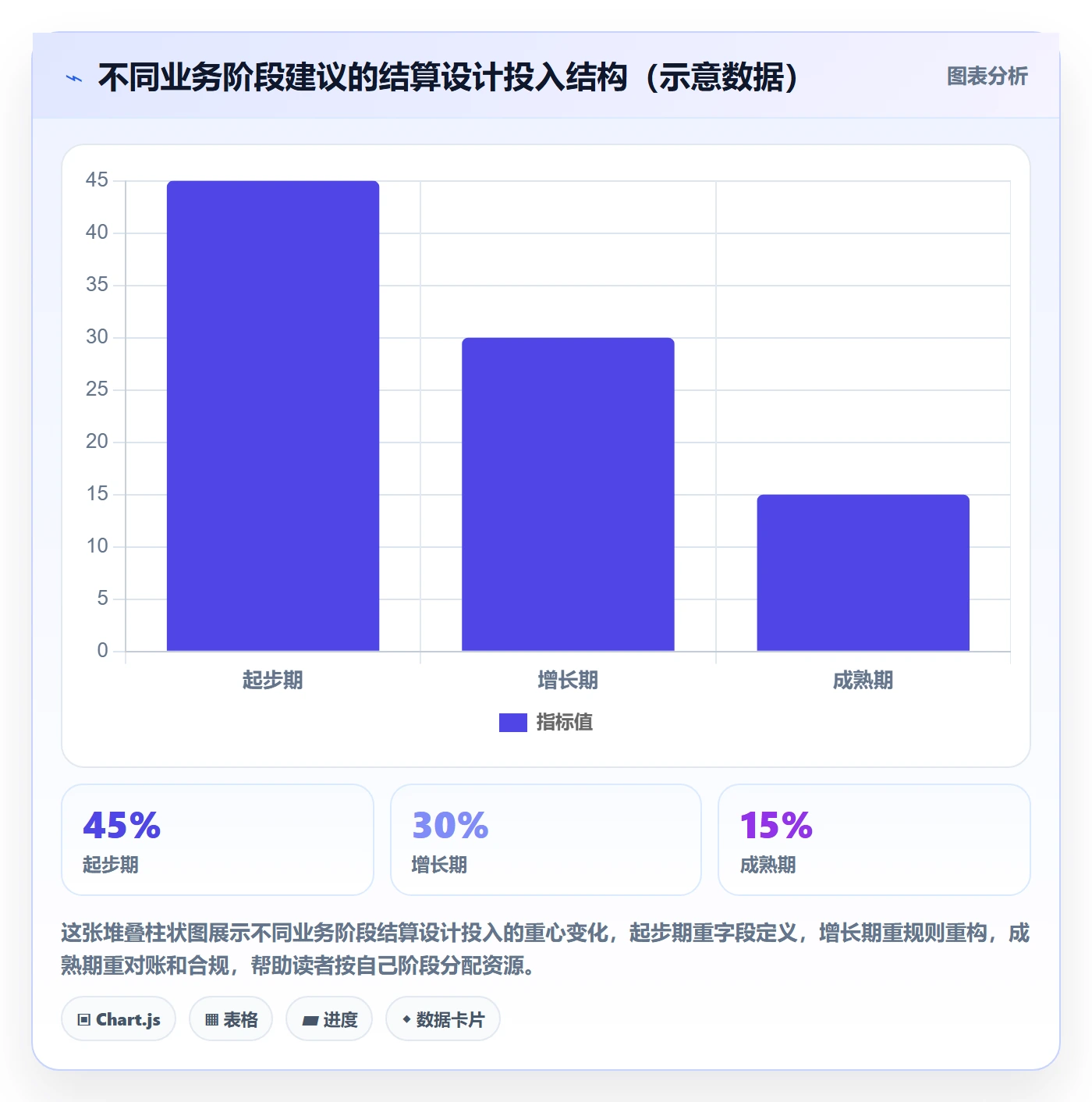 商品分析管理要点：市场需求的支付结算如何设计