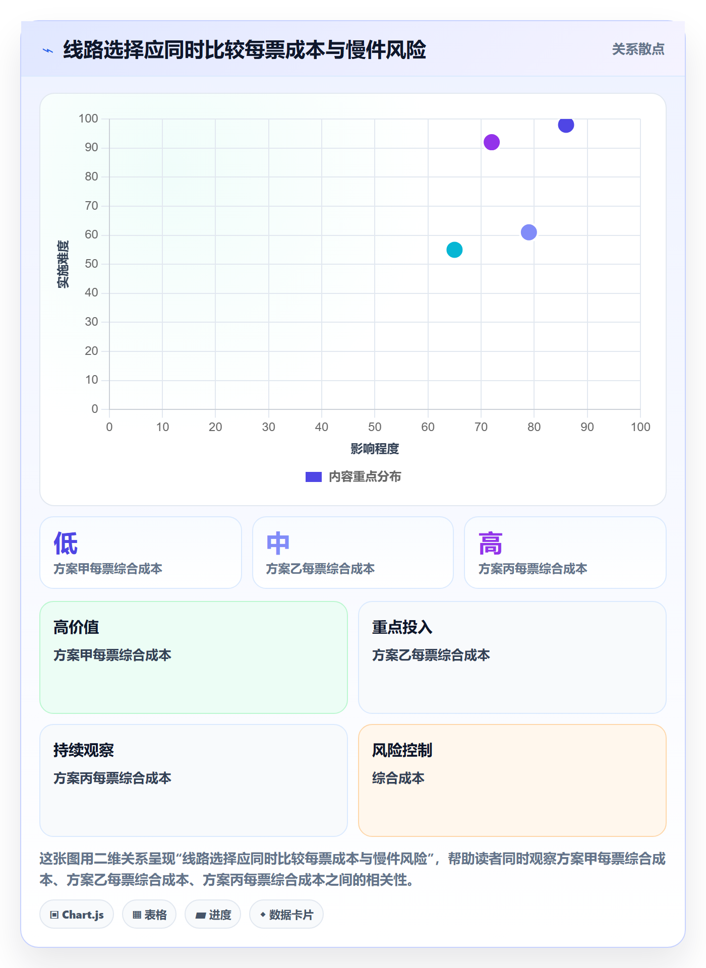 temu工作指南：用新手避坑解决履约物流问题