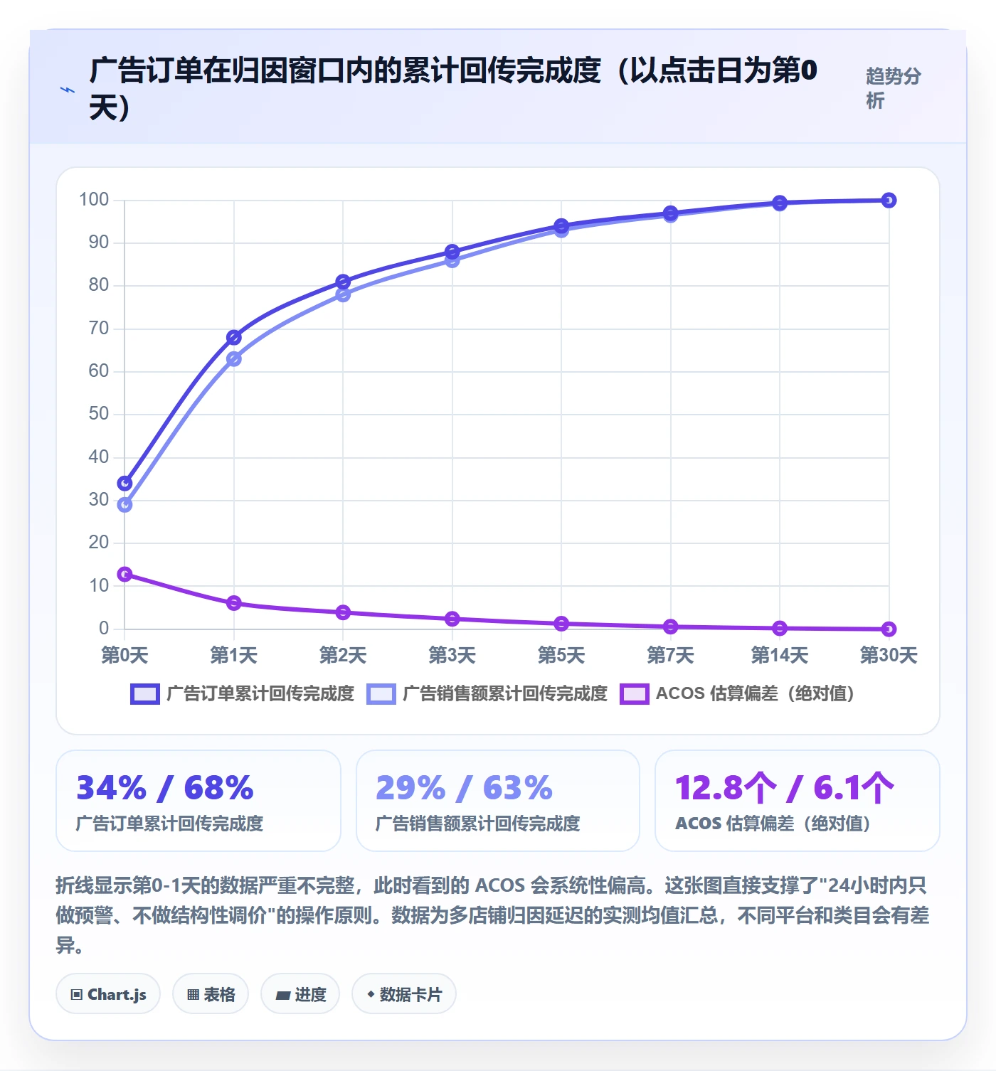 跨境电商运营怎么优化？先从广告投放的日常管理入手