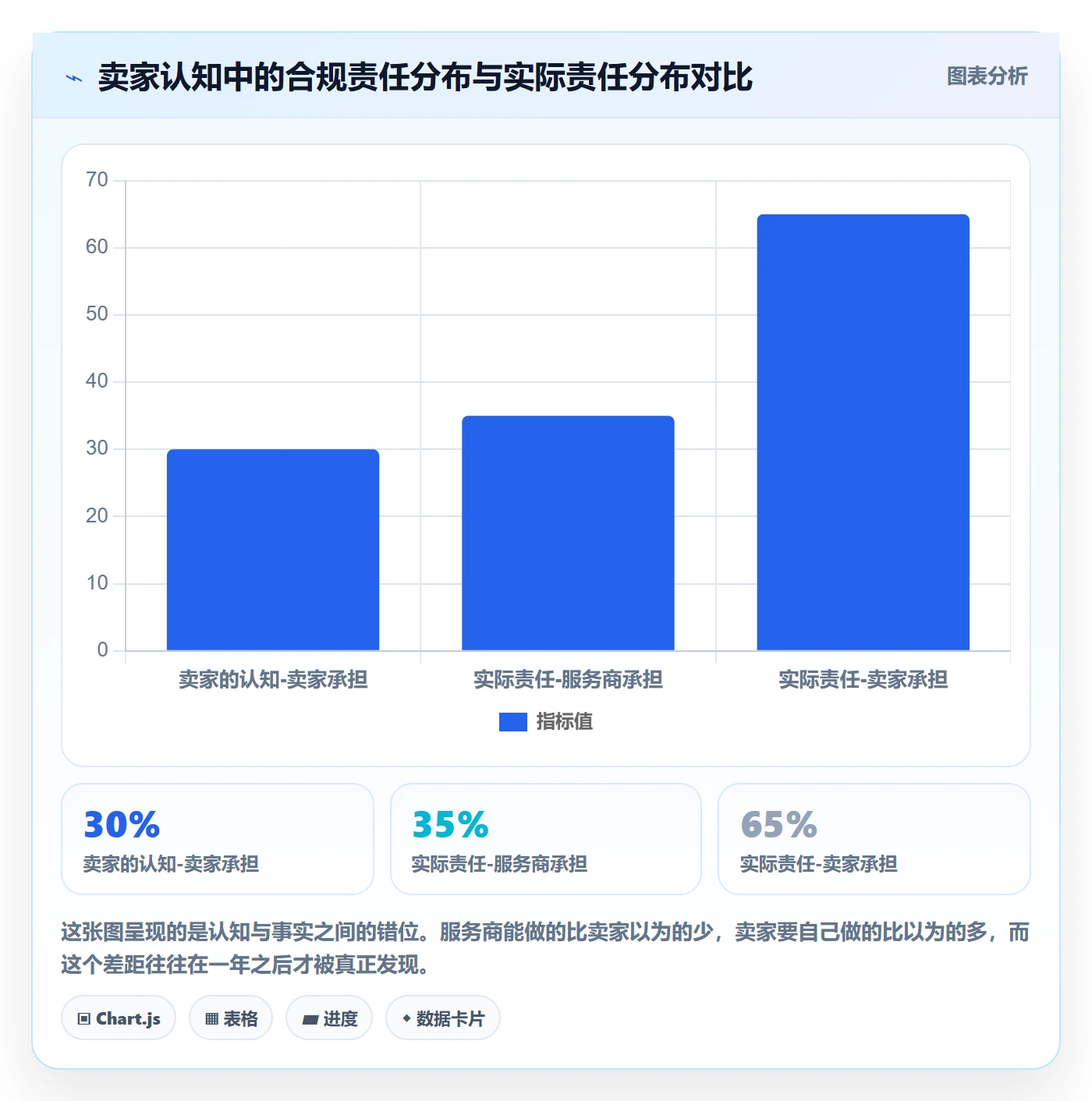 跨境电商一站式服务怎么用？支付收款场景下的常见误区拆解