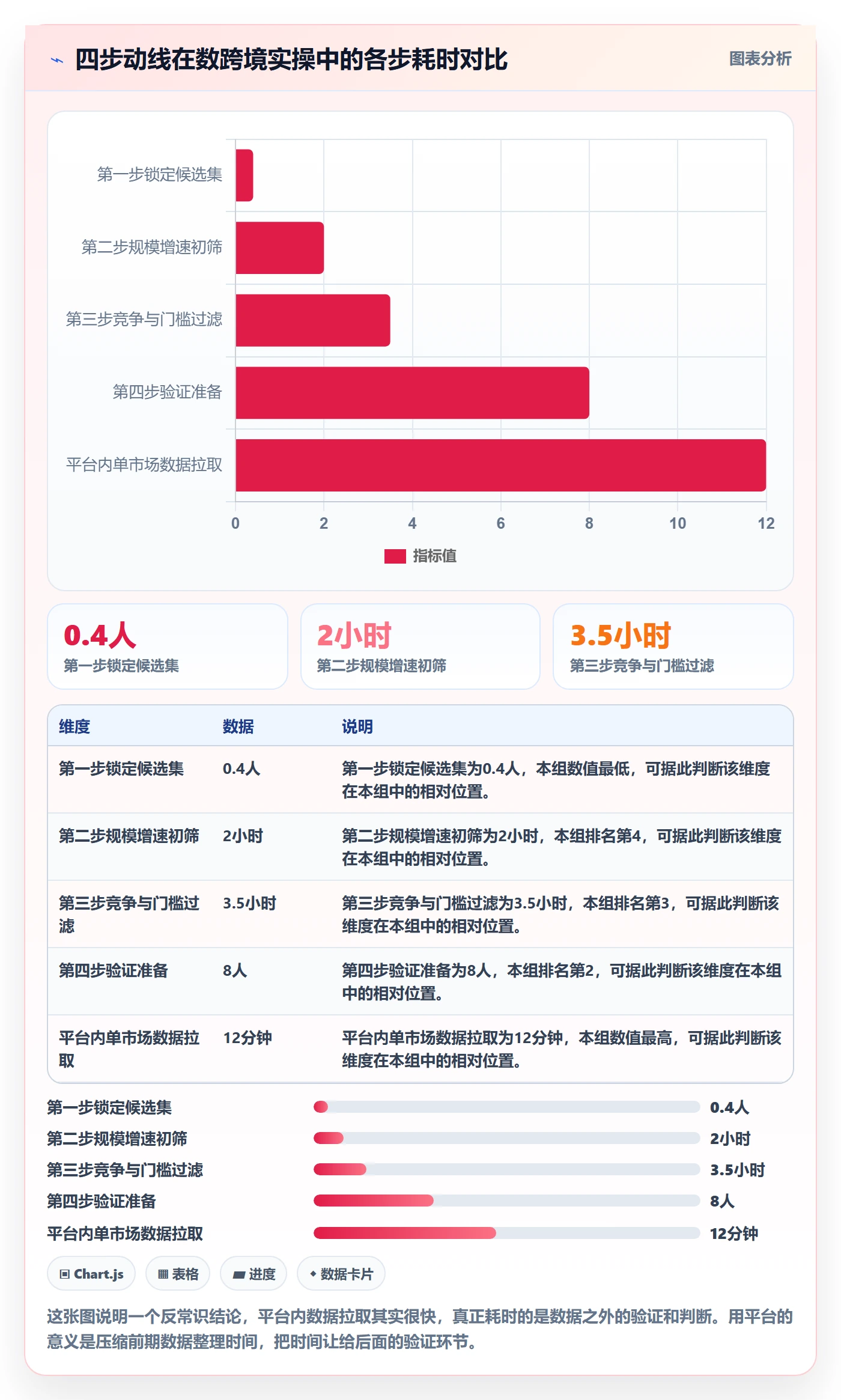 外贸数据分析平台怎么用？国家市场场景下的效率提升拆解