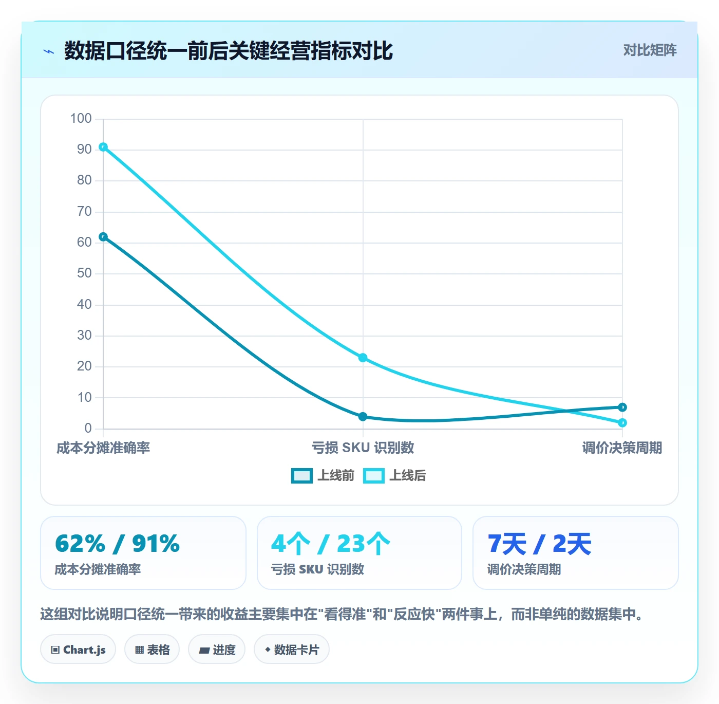 erp跨境电商数据方法：用多平台刊登支撑定价策略判断
