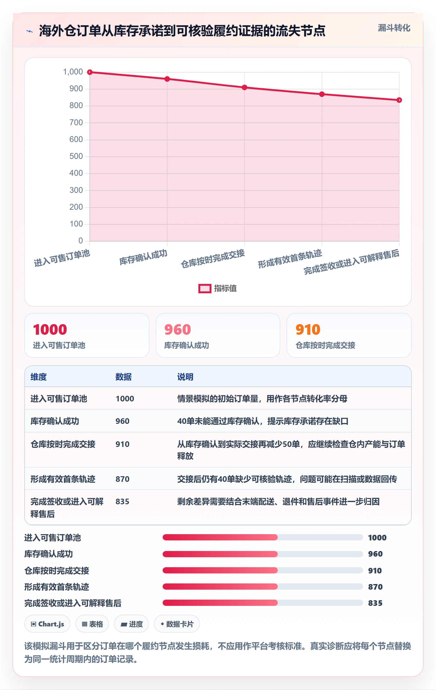 temu场景解析：账号绩效中的海外仓管理怎么处理