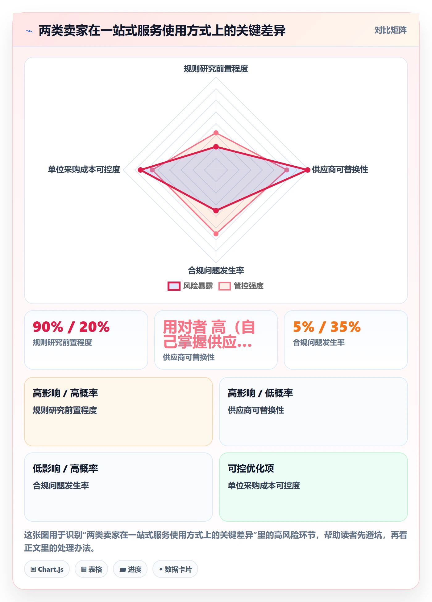 跨境电商一站式服务实践指南：选品采购的平台规则怎样更有效