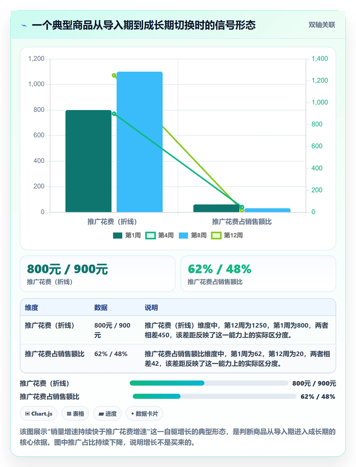 商品分析怎么落地？从生命周期讲清选品策略