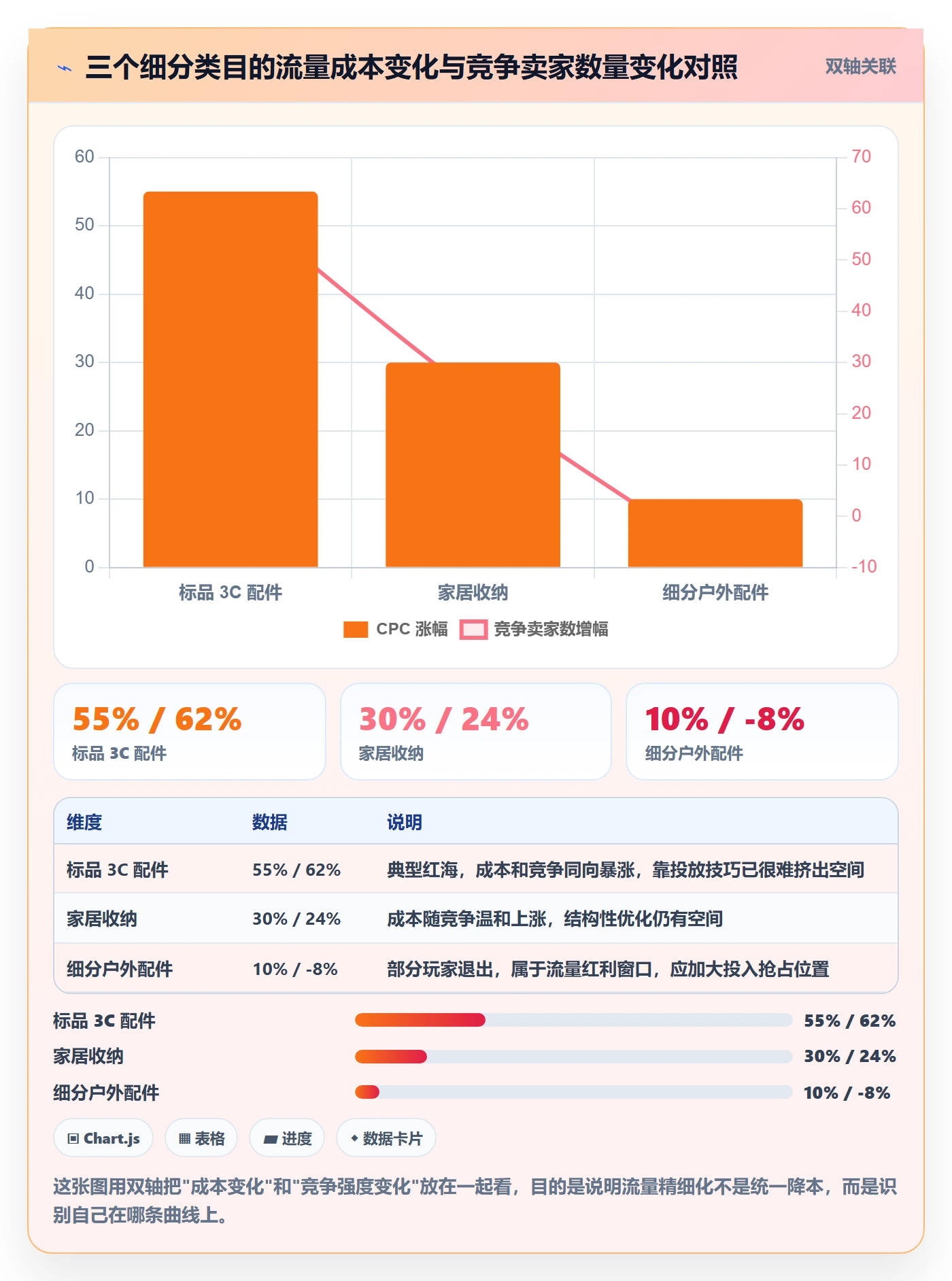 跨境电商运营避坑指南：流量获取环节的精细化运营要注意什么