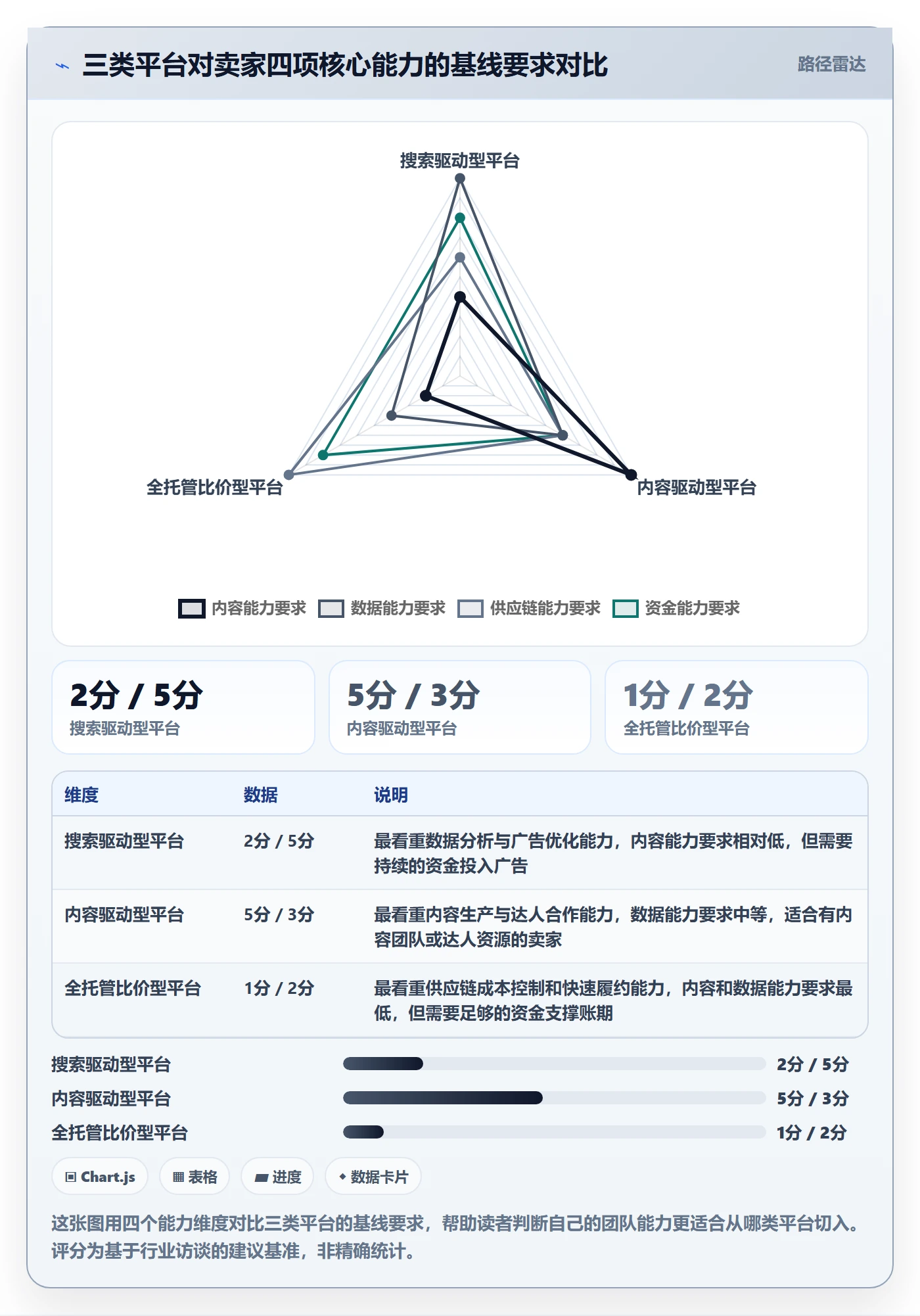 跨境电商一站式服务实用方法：围绕平台入驻建立增长策略