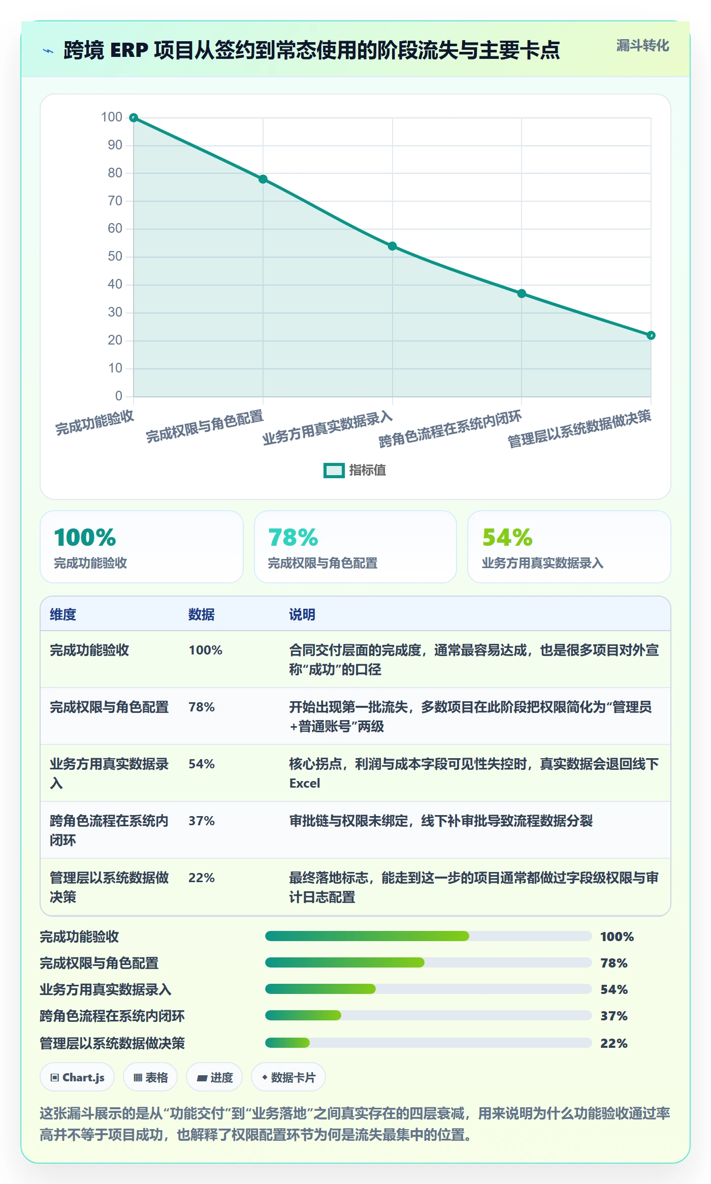 erp跨境电商业务拆解:权限管理为什么影响落地案例