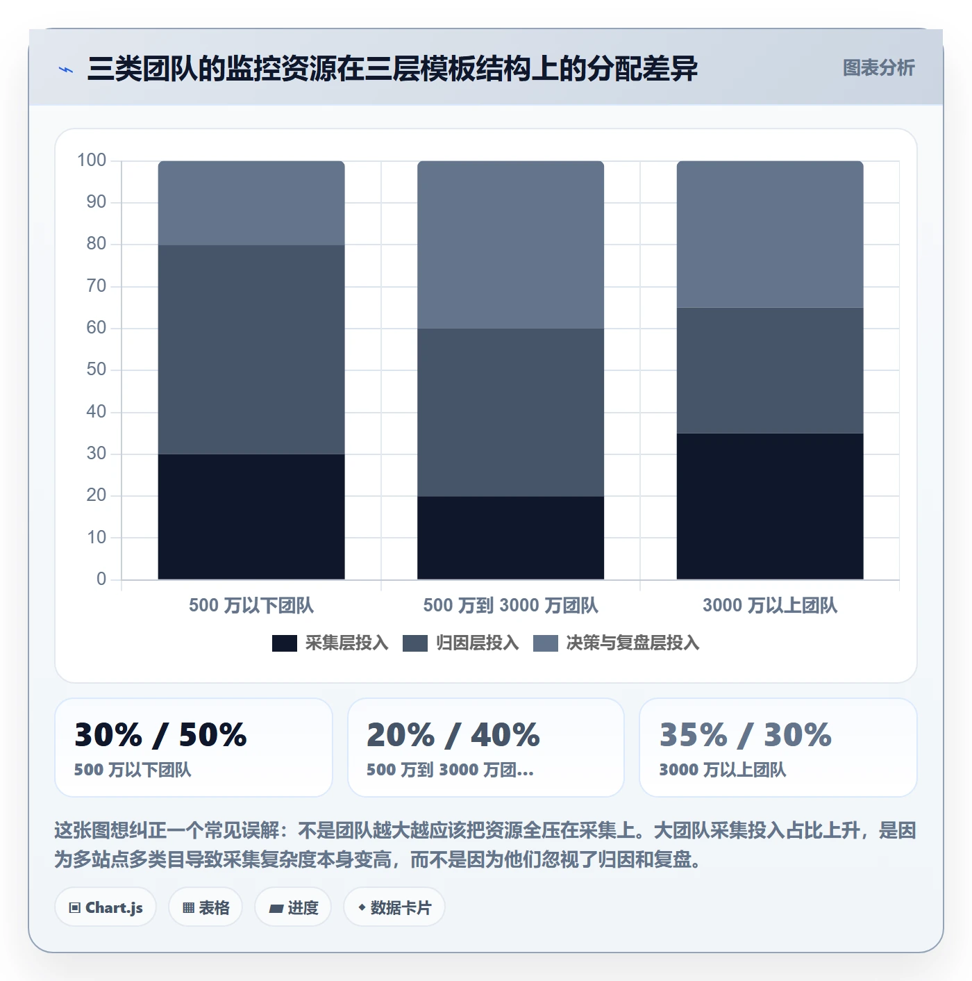 亚马逊软件管理模板：围绕竞品监控开展工具对比