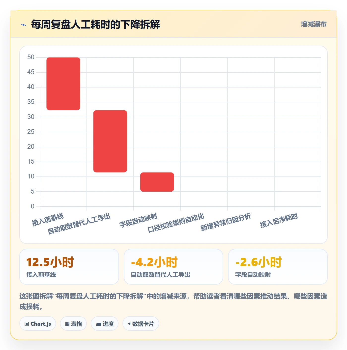 跨境电商一站式服务运营框架：把运营推广纳入数据复盘