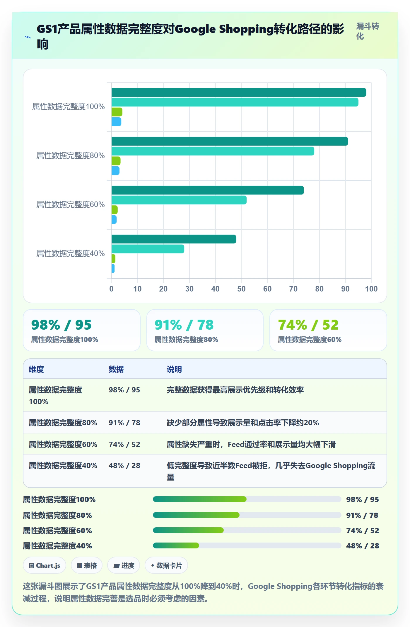 UPC码进阶课：围绕GS1注册完善选品策略