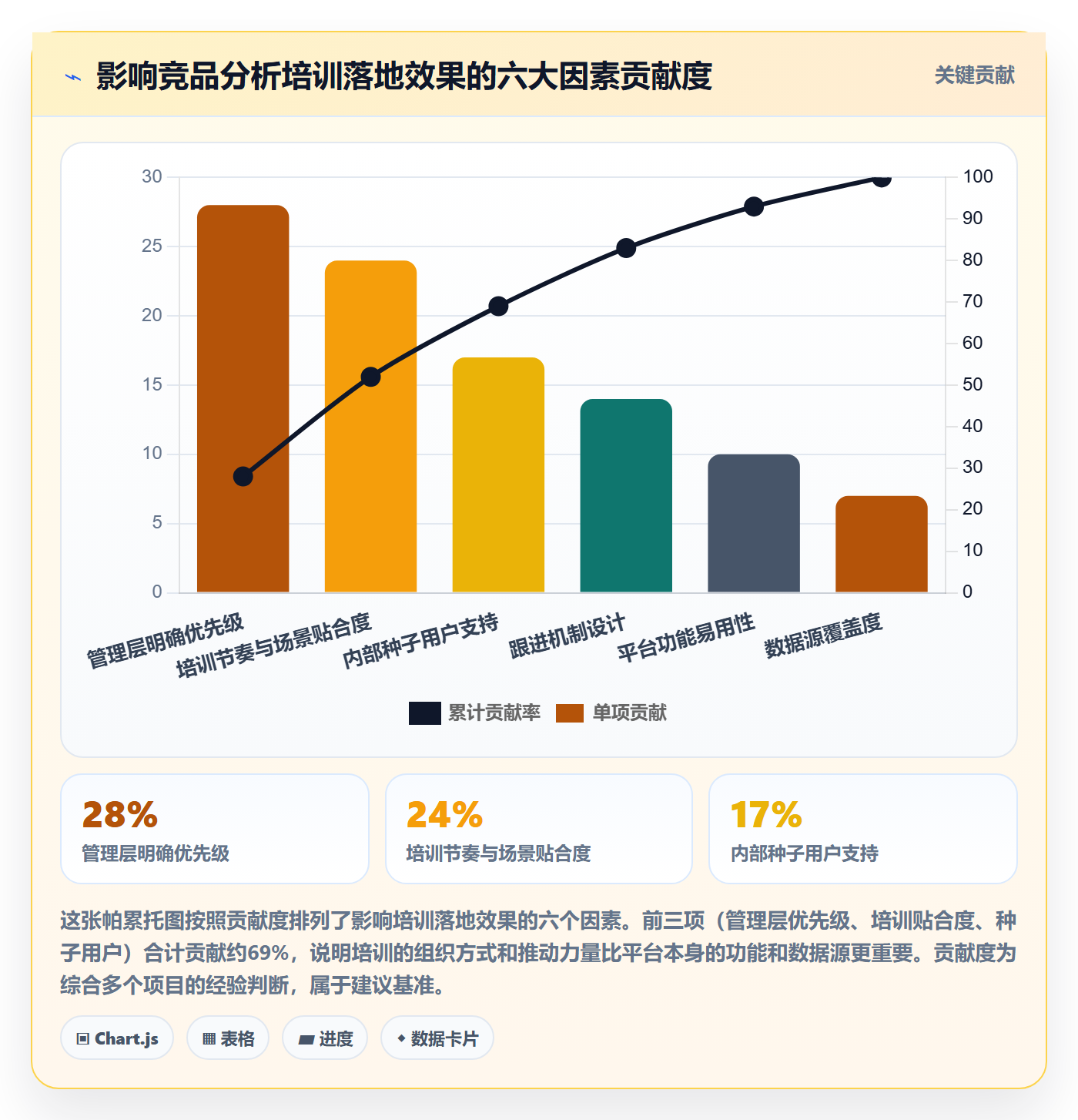 外贸数据分析平台落地清单：竞争对手相关的团队培训事项