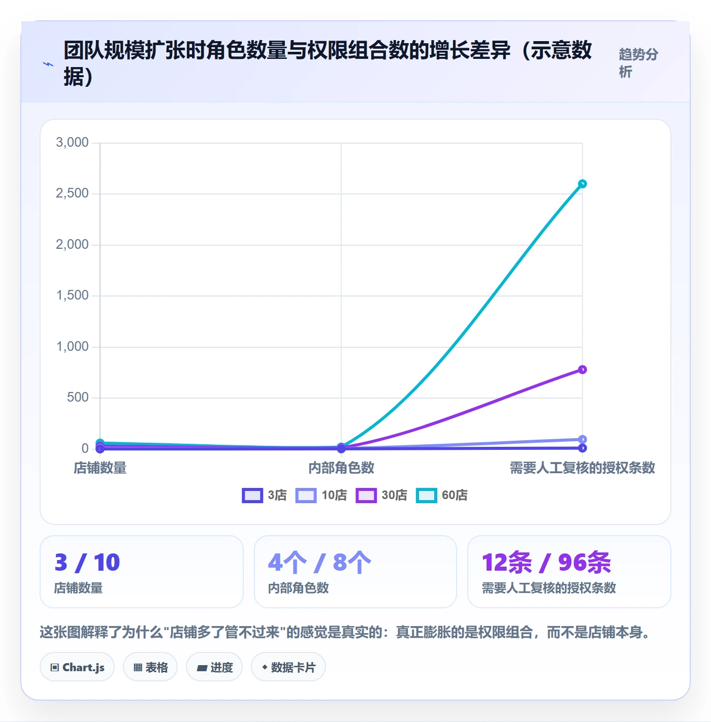 erp跨境电商运营框架：把权限管理纳入趋势观察