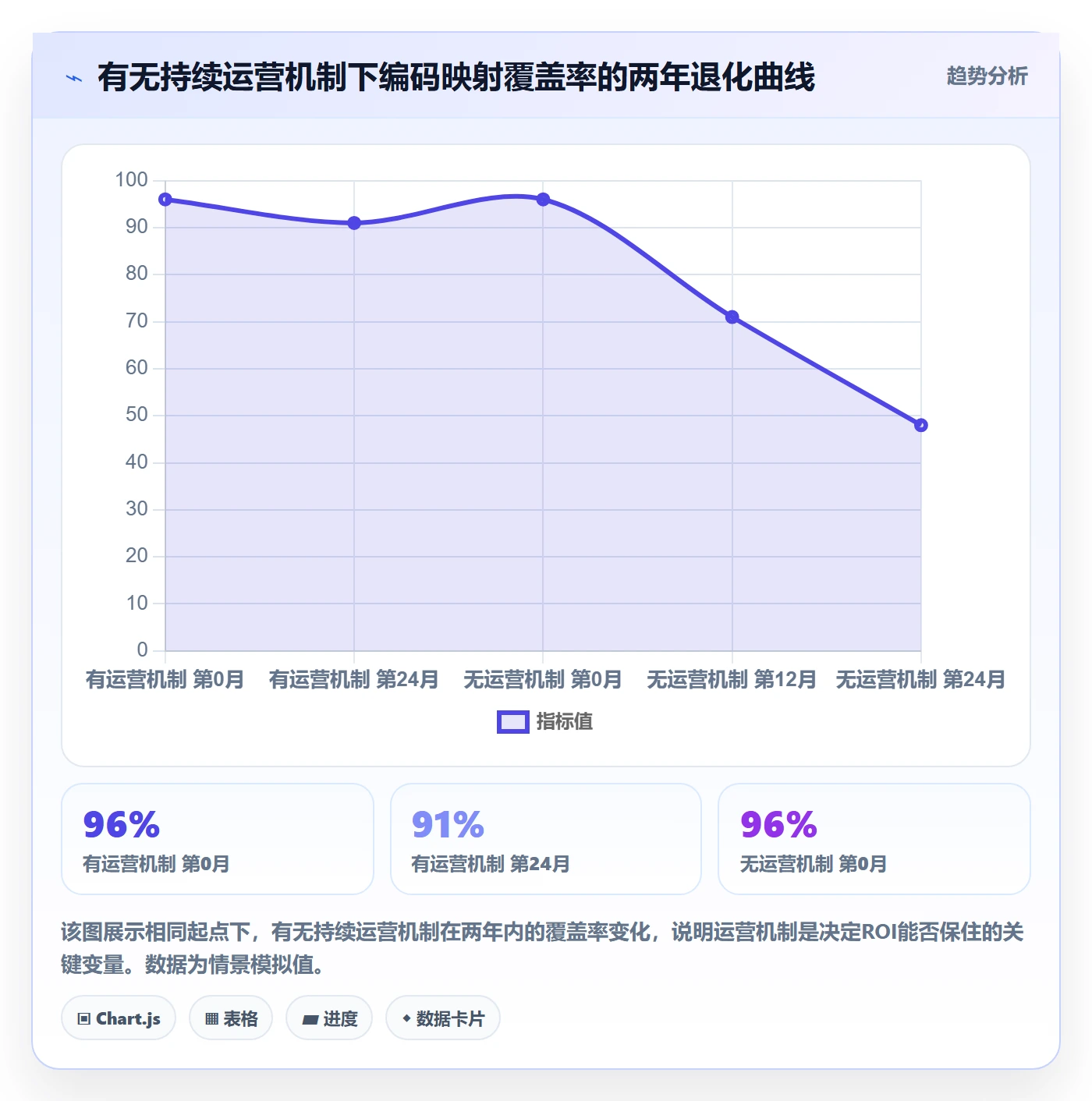 外贸数据分析平台实施路径：商品编码如何完成标准化管理