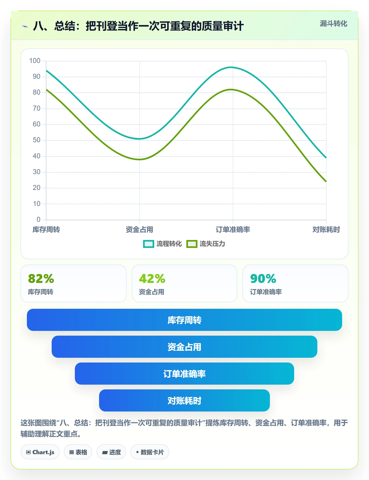 八、总结：把刊登当作一次可重复的质量审计