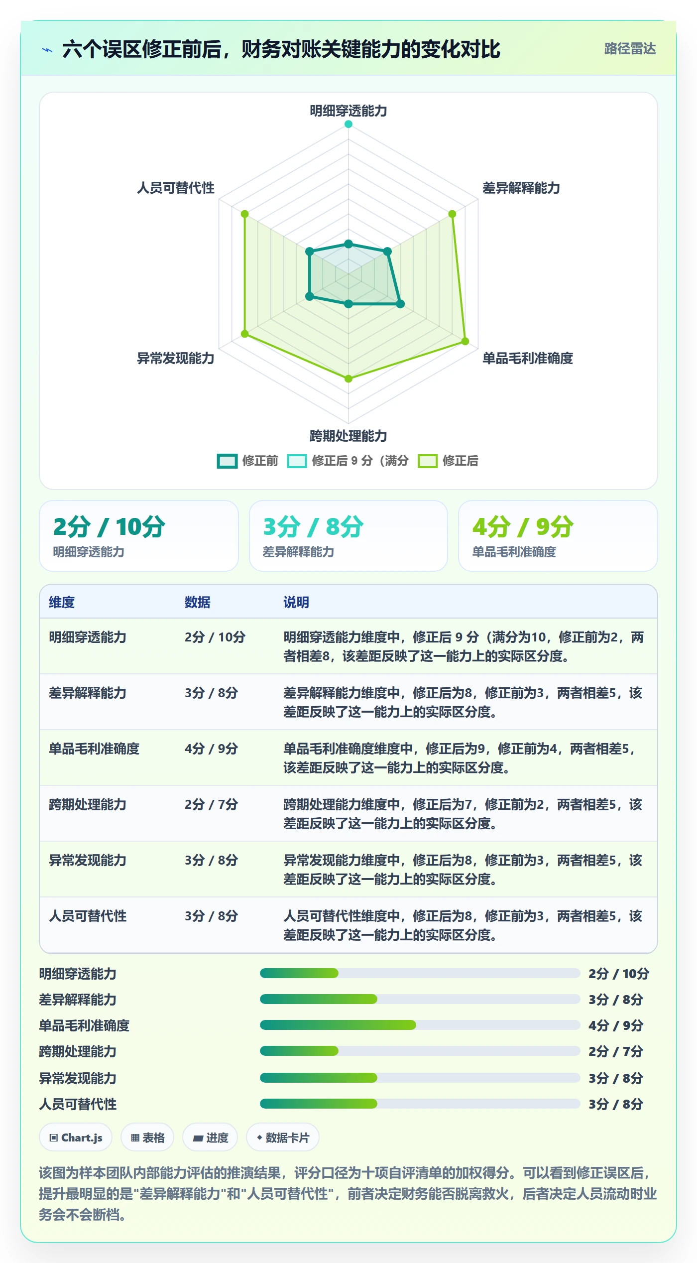 erp跨境电商能力清单：回款管理需要覆盖哪些多平台刊登事项