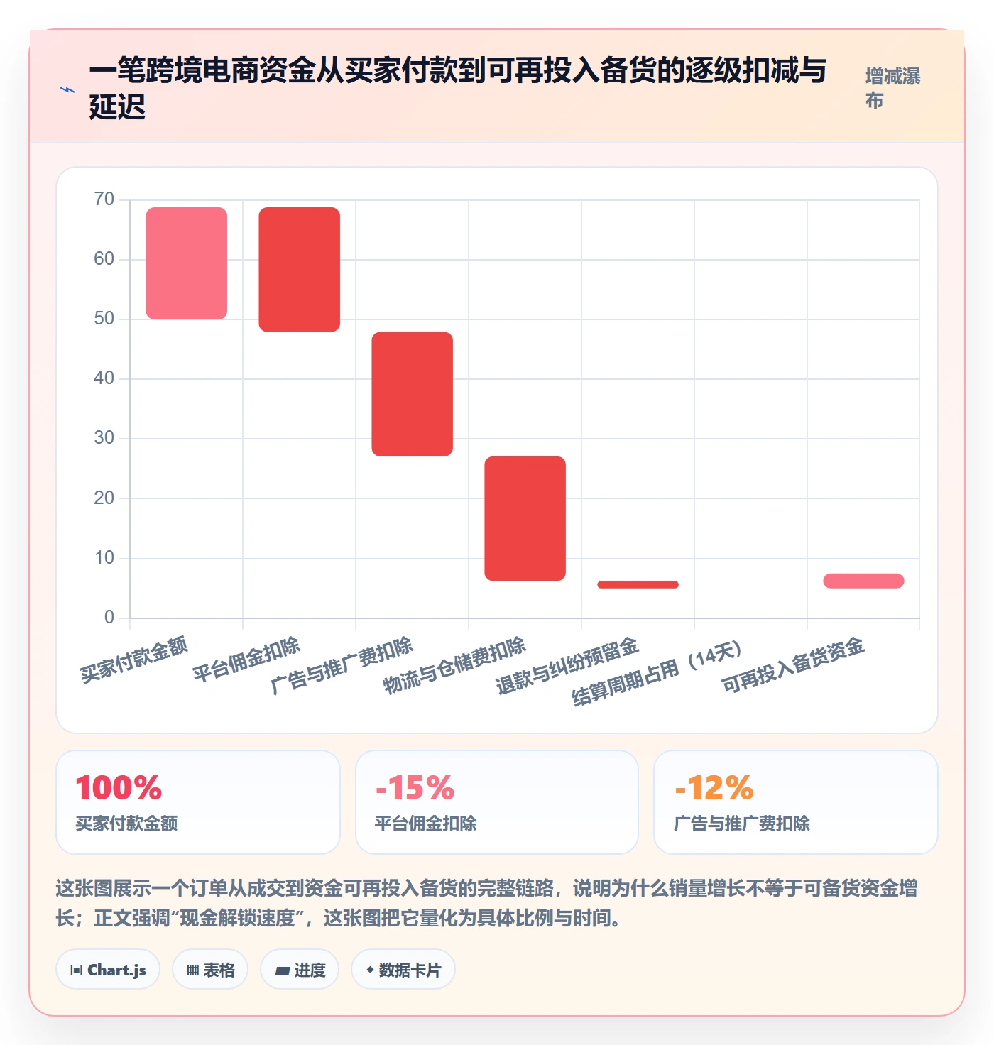 跨境电商运营支付结算：库存计划从哪里开始