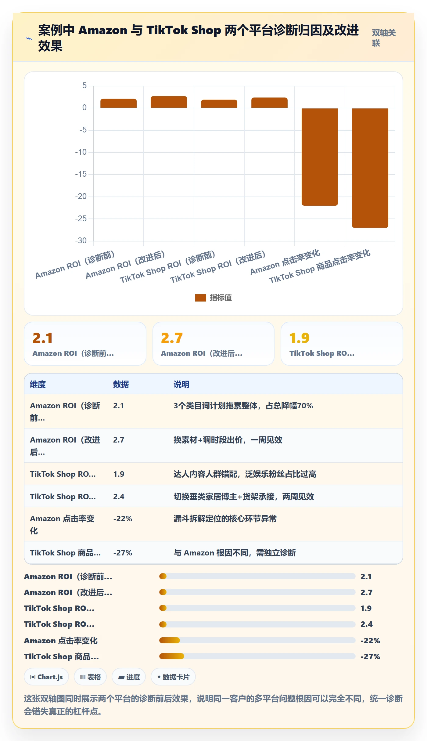 跨境电商一站式服务问题诊断：运营推广如何用指标体系改进