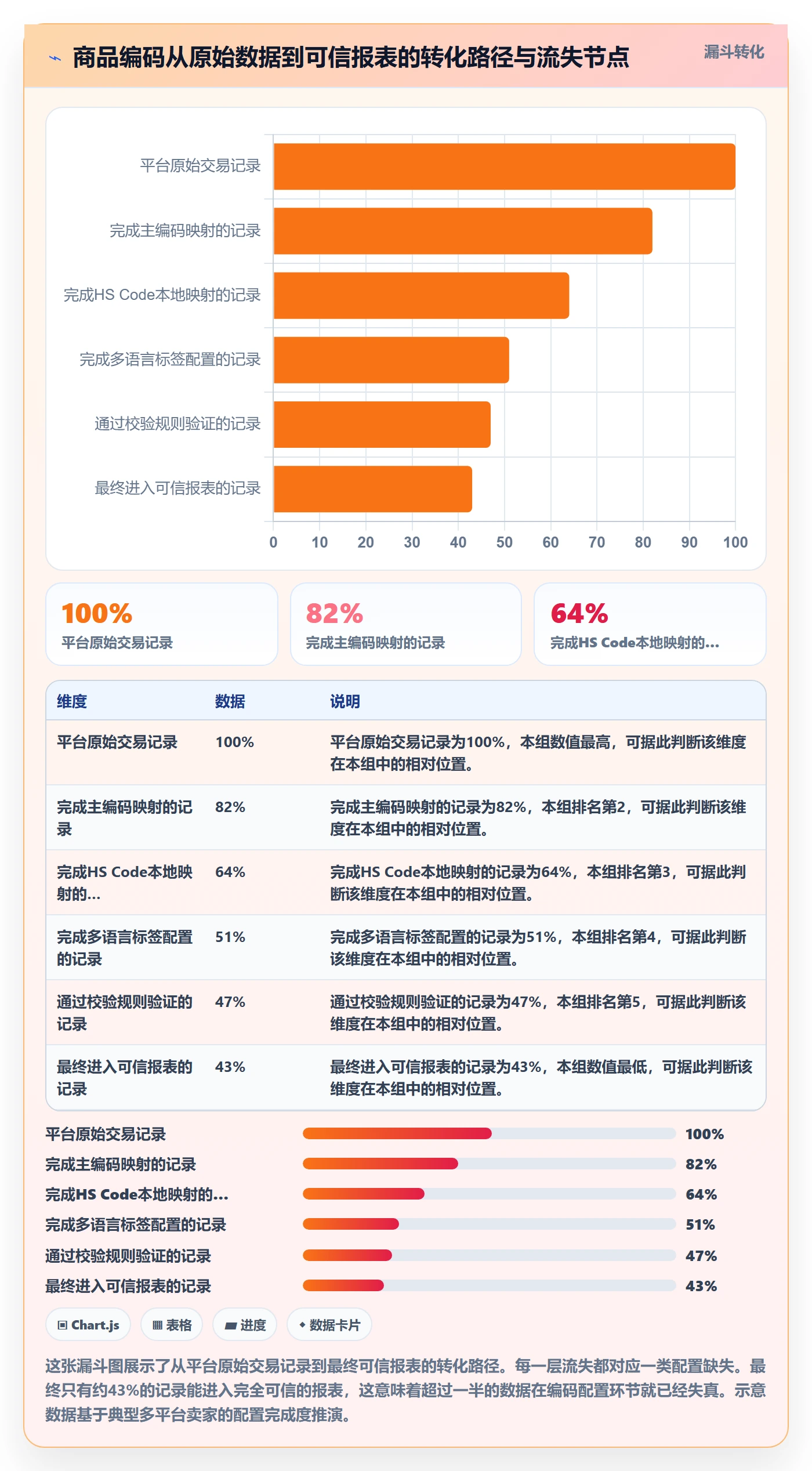 外贸数据分析平台配置指南：商品编码需要哪些本地化运营设置