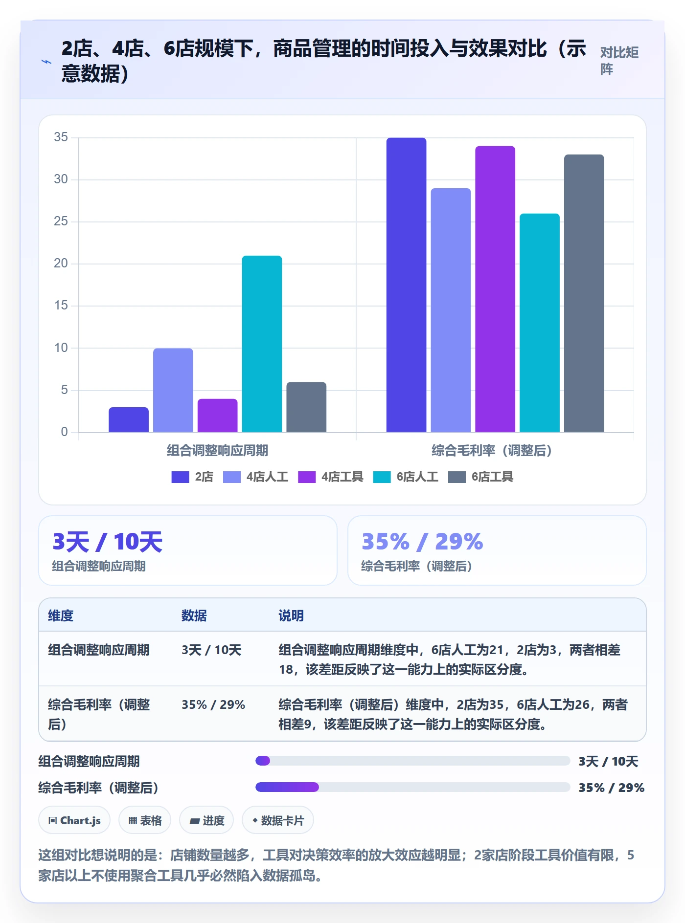 商品分析基础课：组合优化相关的多店经营一次讲透