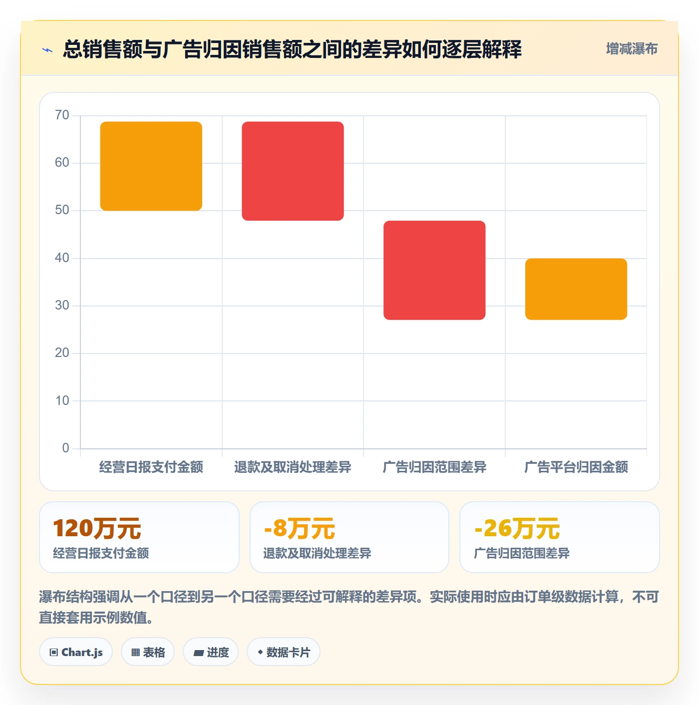 电商数据查询网站优化清单：数据口径与数据复盘的关键动作