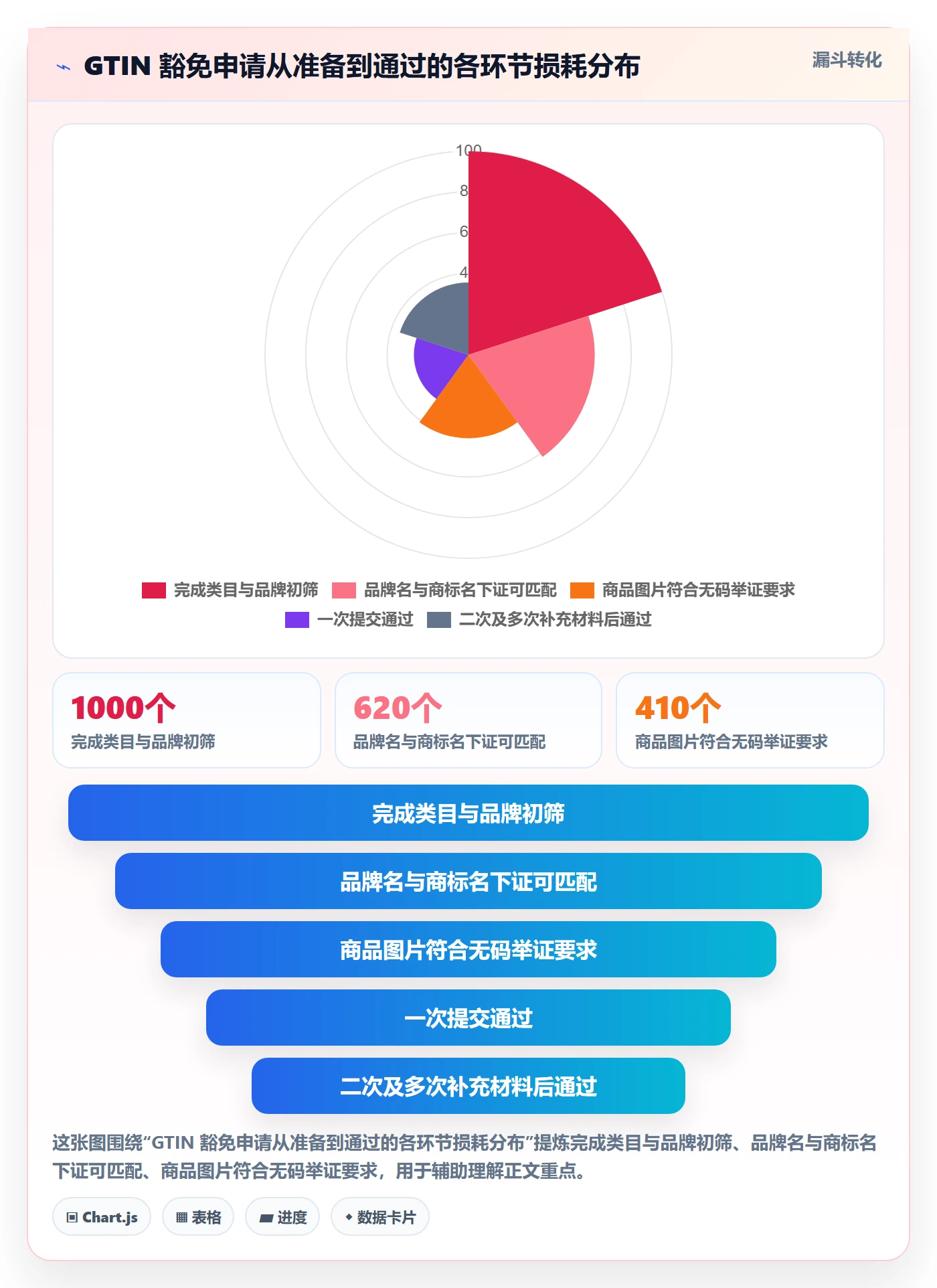 UPC码场景解析：豁免申请中的市场调研怎么处理