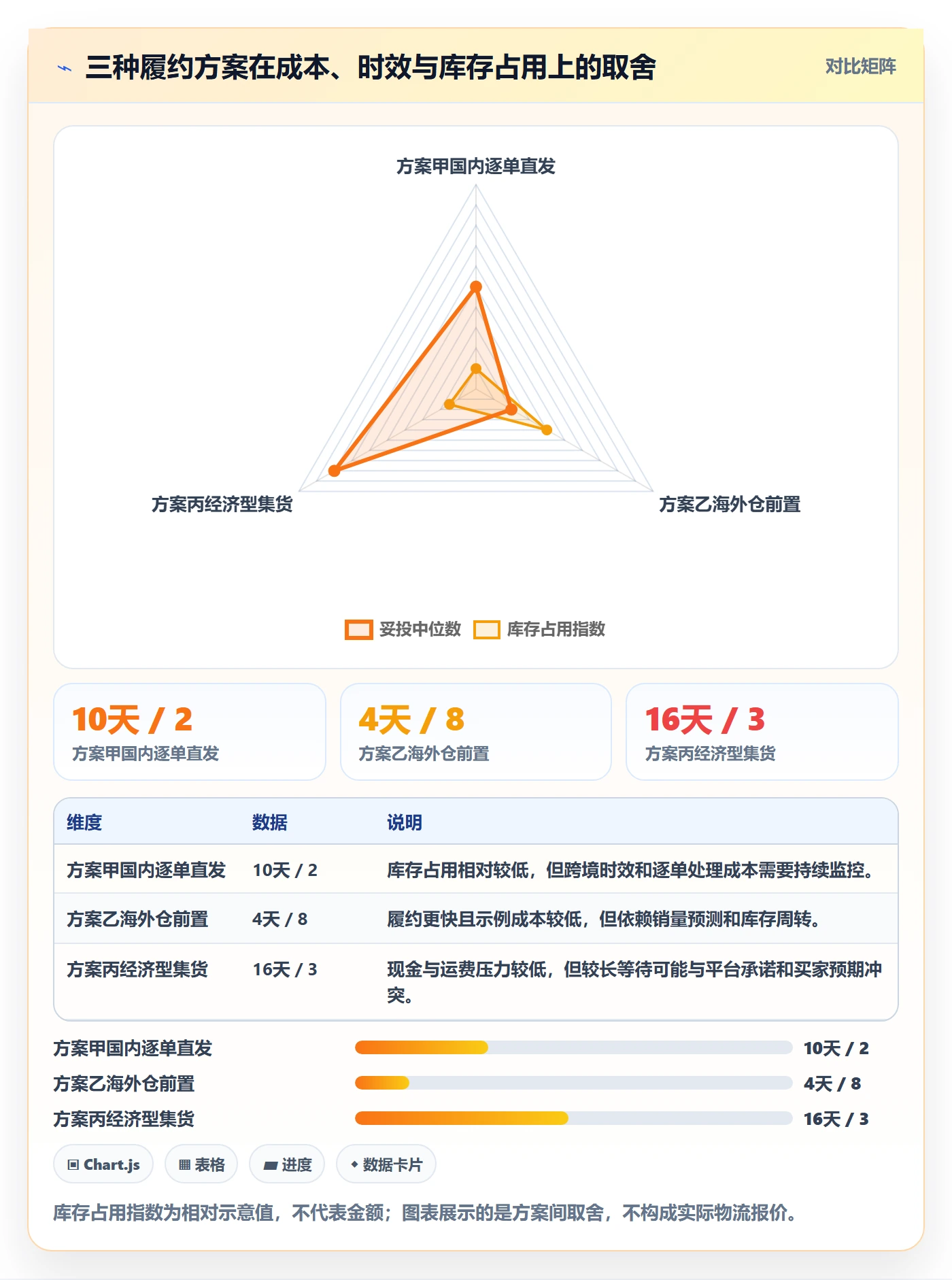 跨境电商怎么落地？从平台规则讲清物流方案