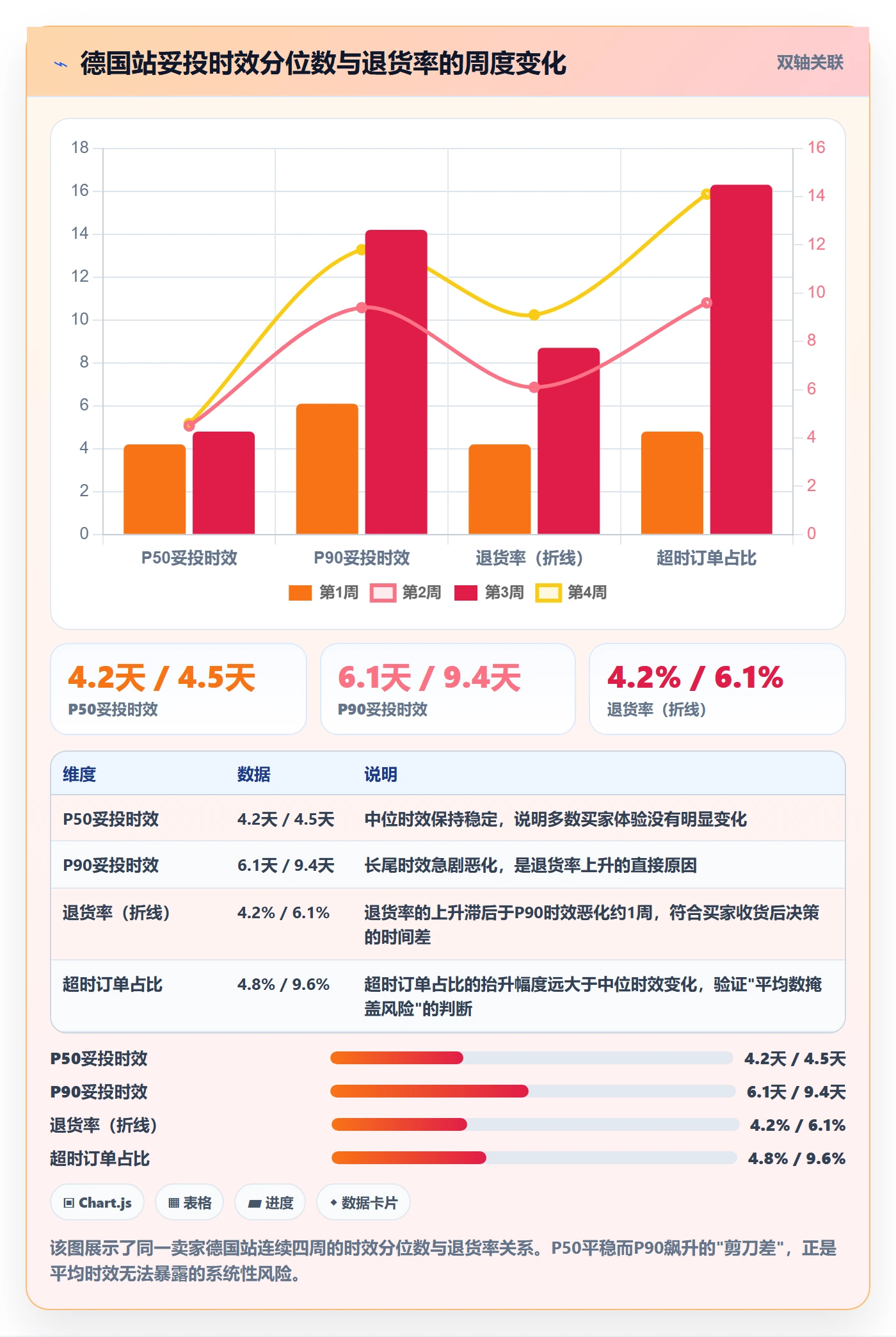 跨境电商运营升级方案：用跨境物流改善数据复盘