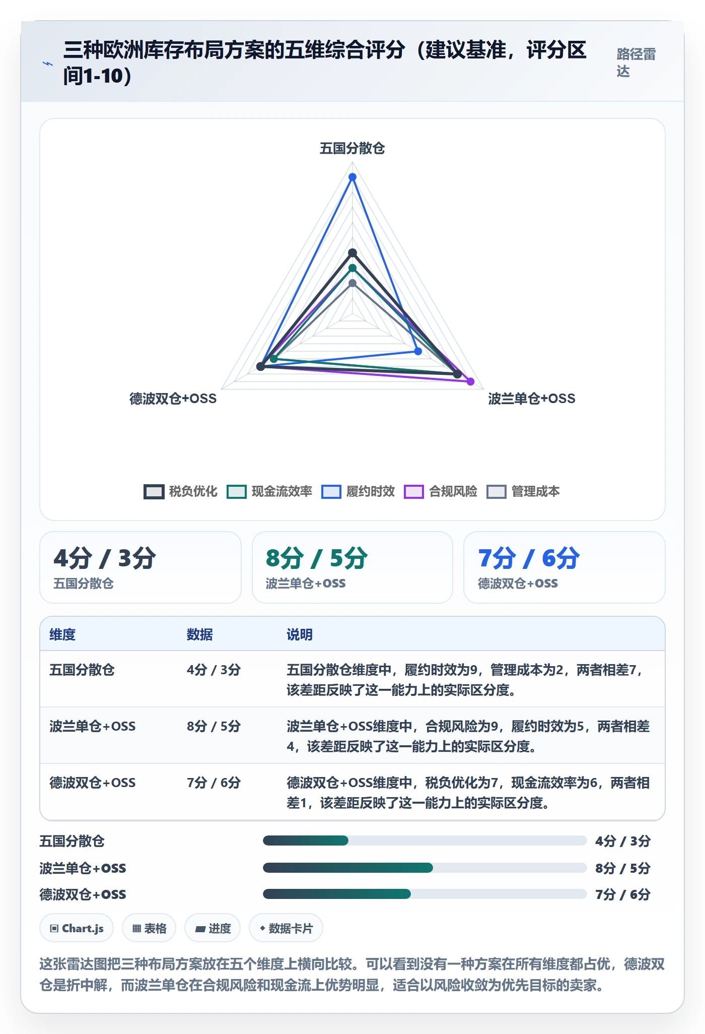 跨境电商运营运营框架：把库存计划纳入税务筹划