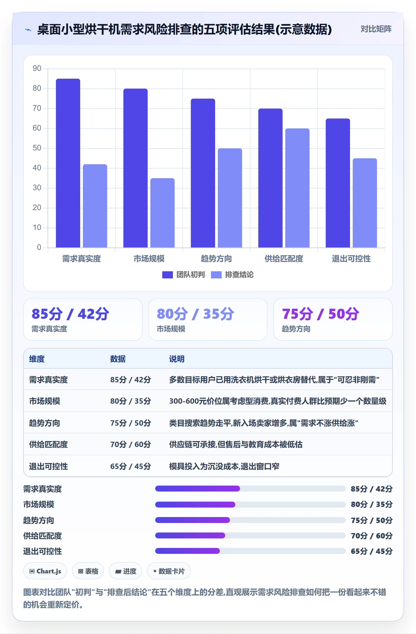商品分析怎么优化？先从市场需求的风险排查入手