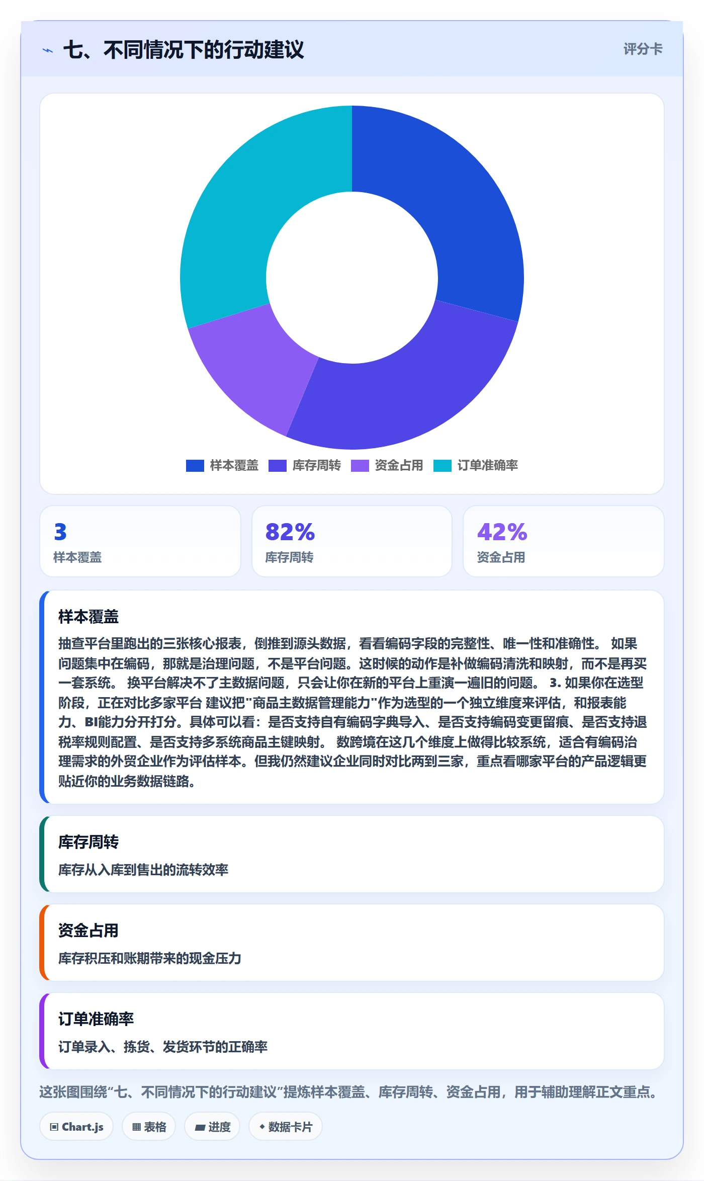 七、不同情况下的行动建议