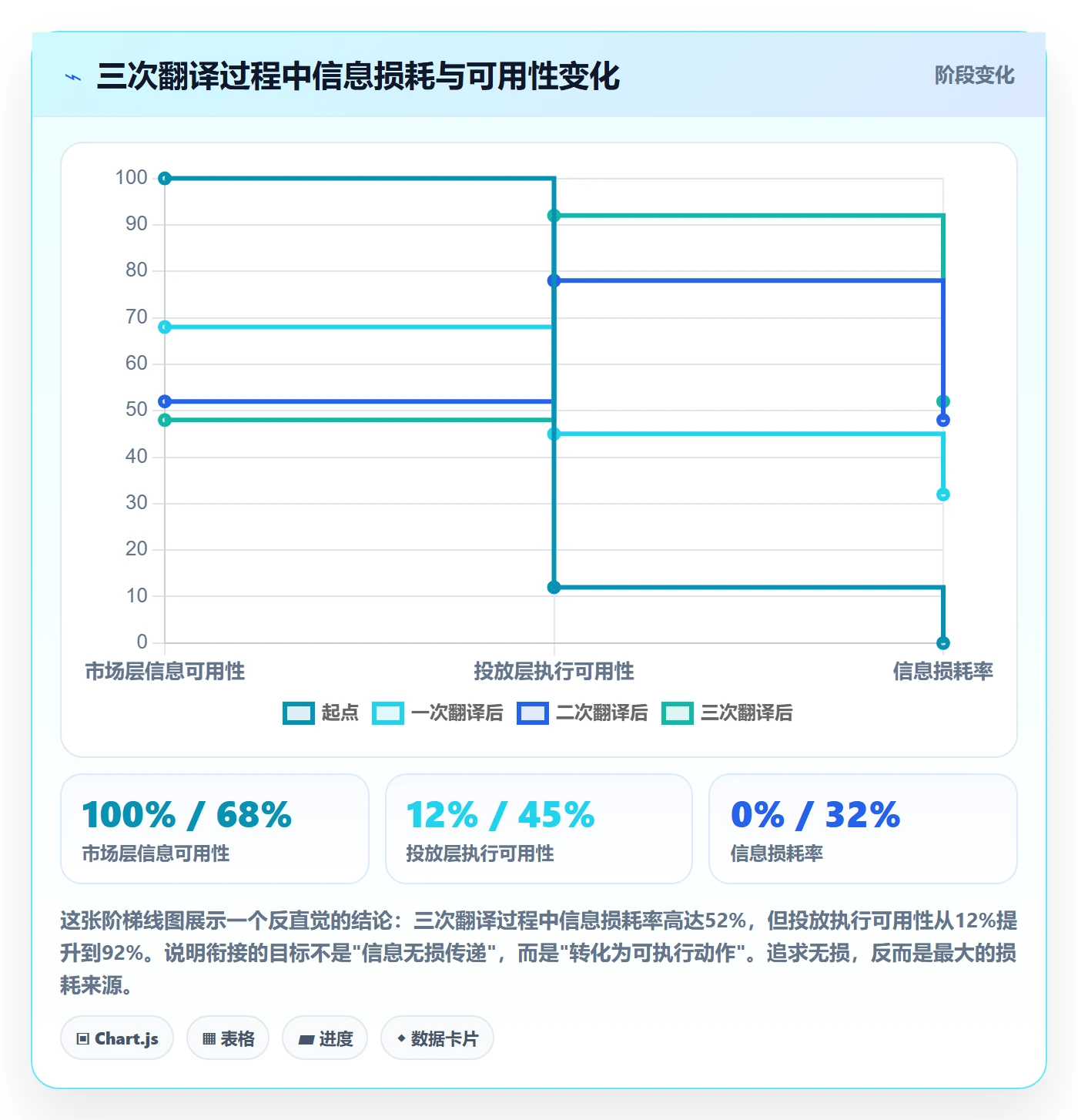 商品分析规划方法：市场需求与广告投放如何衔接