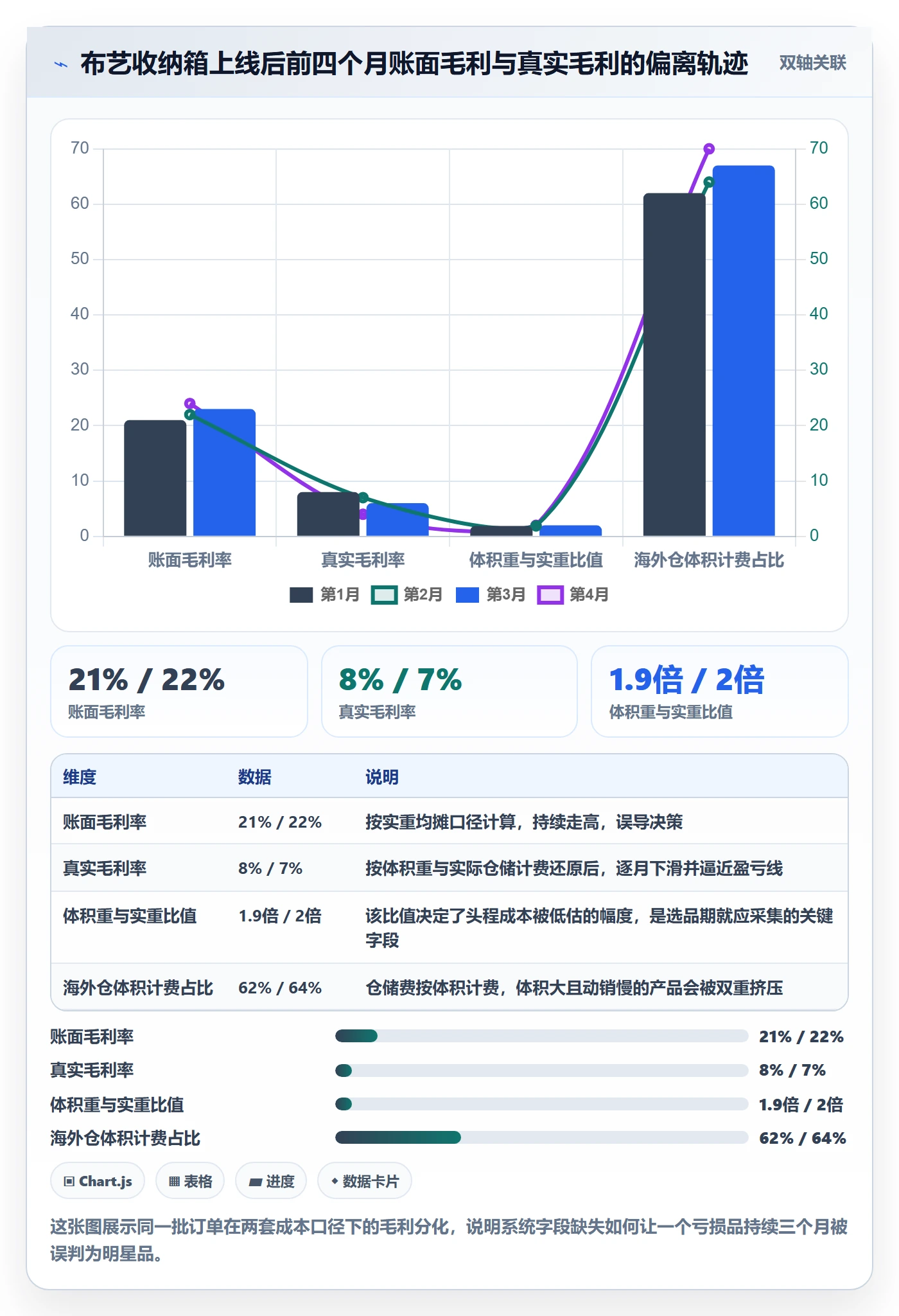 erp跨境电商运营框架：把系统实施纳入选品策略