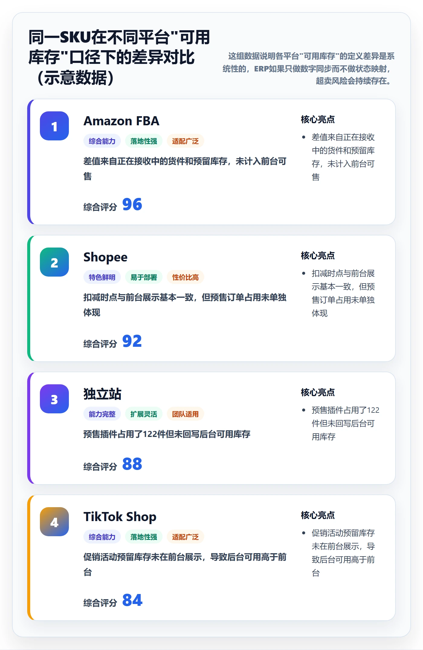 erp跨境电商决策指南：用流程设计判断库存管理方案
