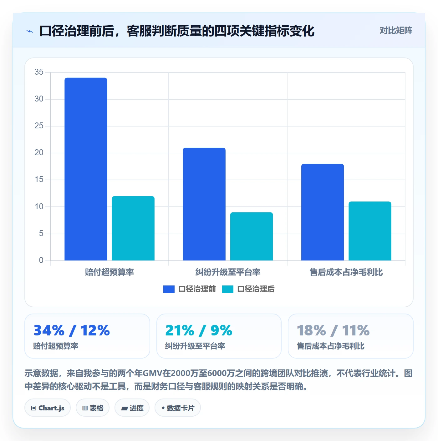 erp跨境电商数据方法：用财务核算支撑客户服务判断