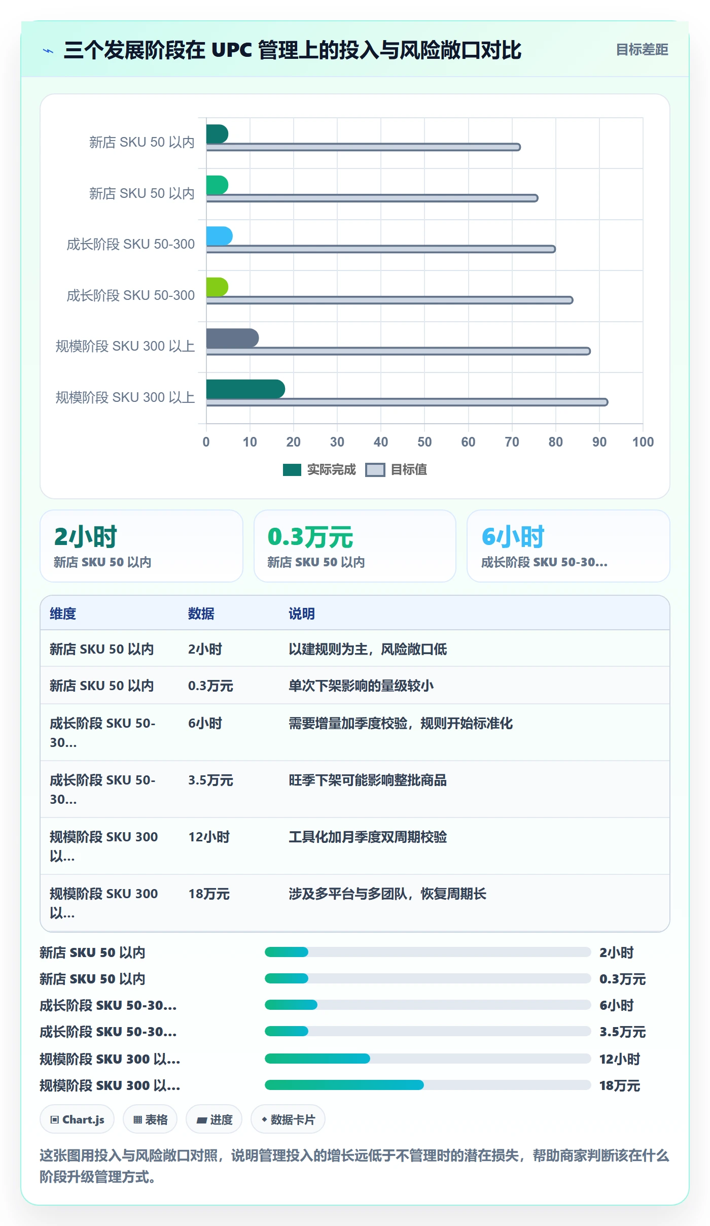 UPC码数据方法：用商品绑定支撑中小商家判断