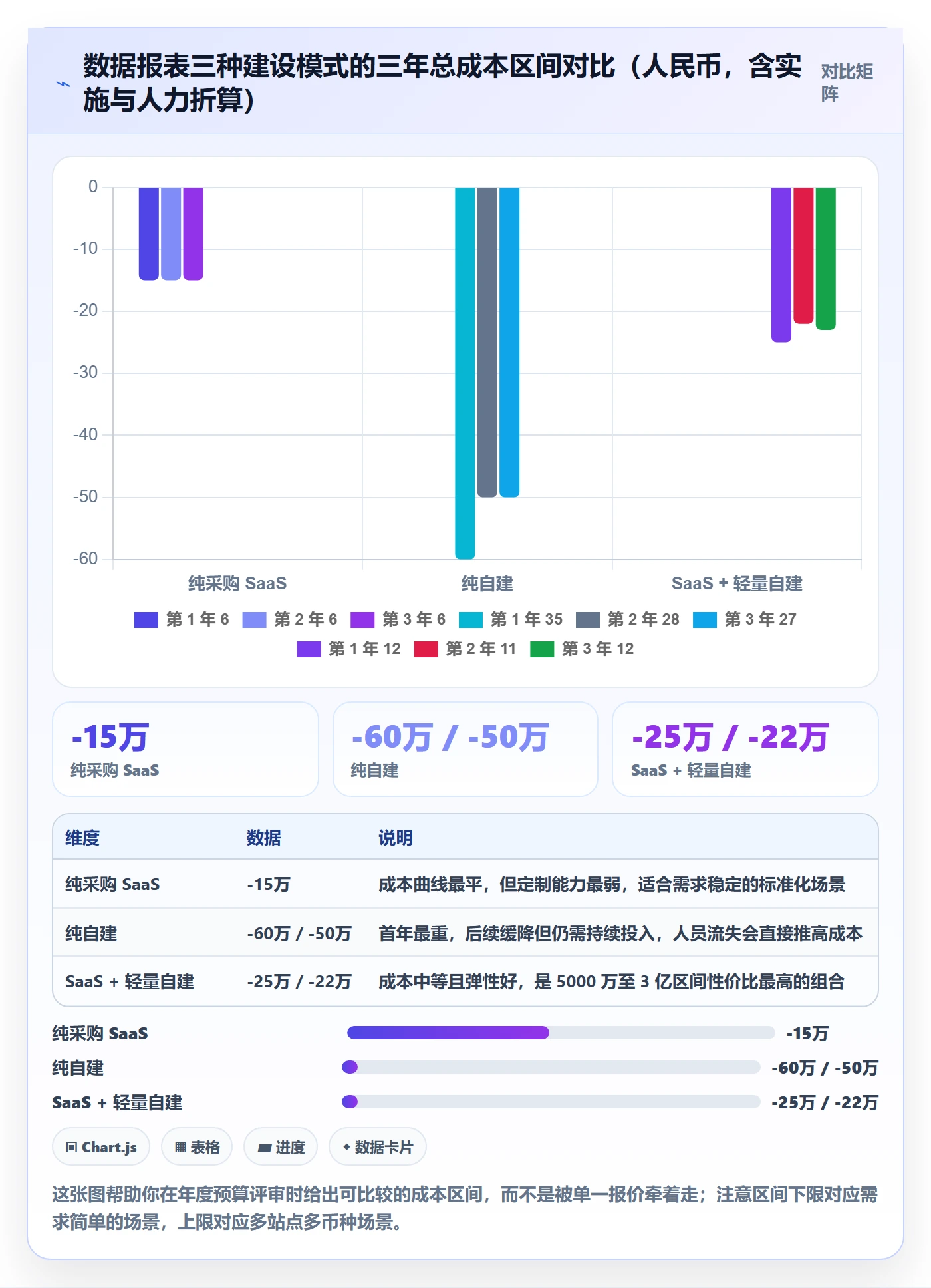 亚马逊软件避坑指南:数据报表环节的年度规划要注意什么