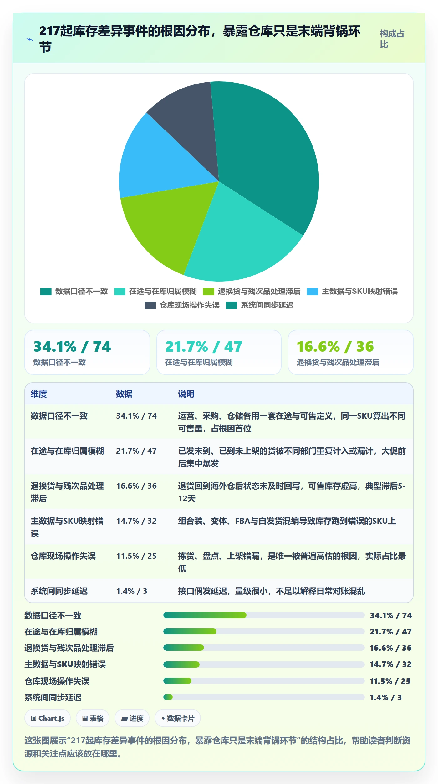 erp跨境电商实战复盘：从库存管理验证团队协同效果