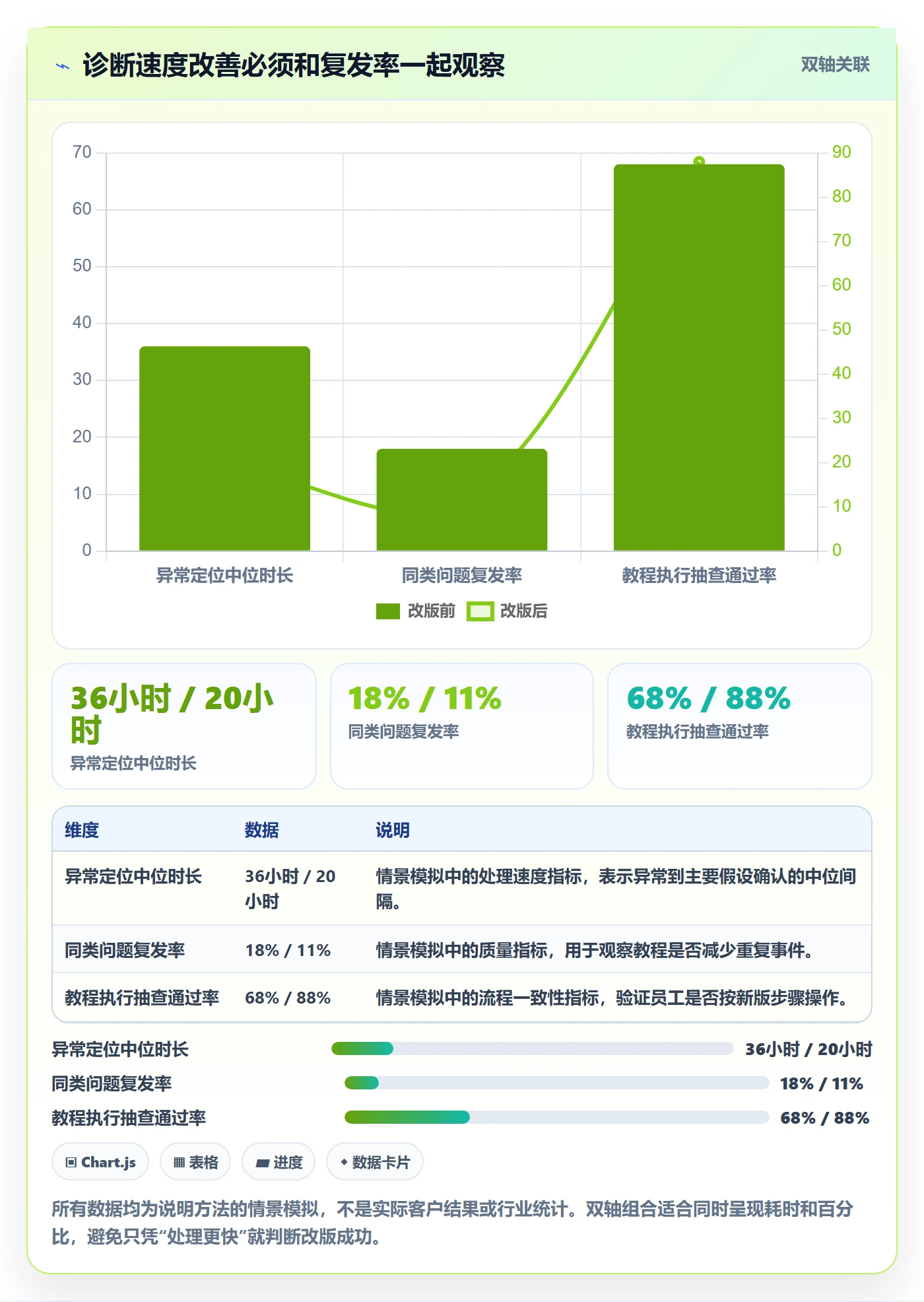 跨境电商问题诊断：平台规则如何用实操教程改进