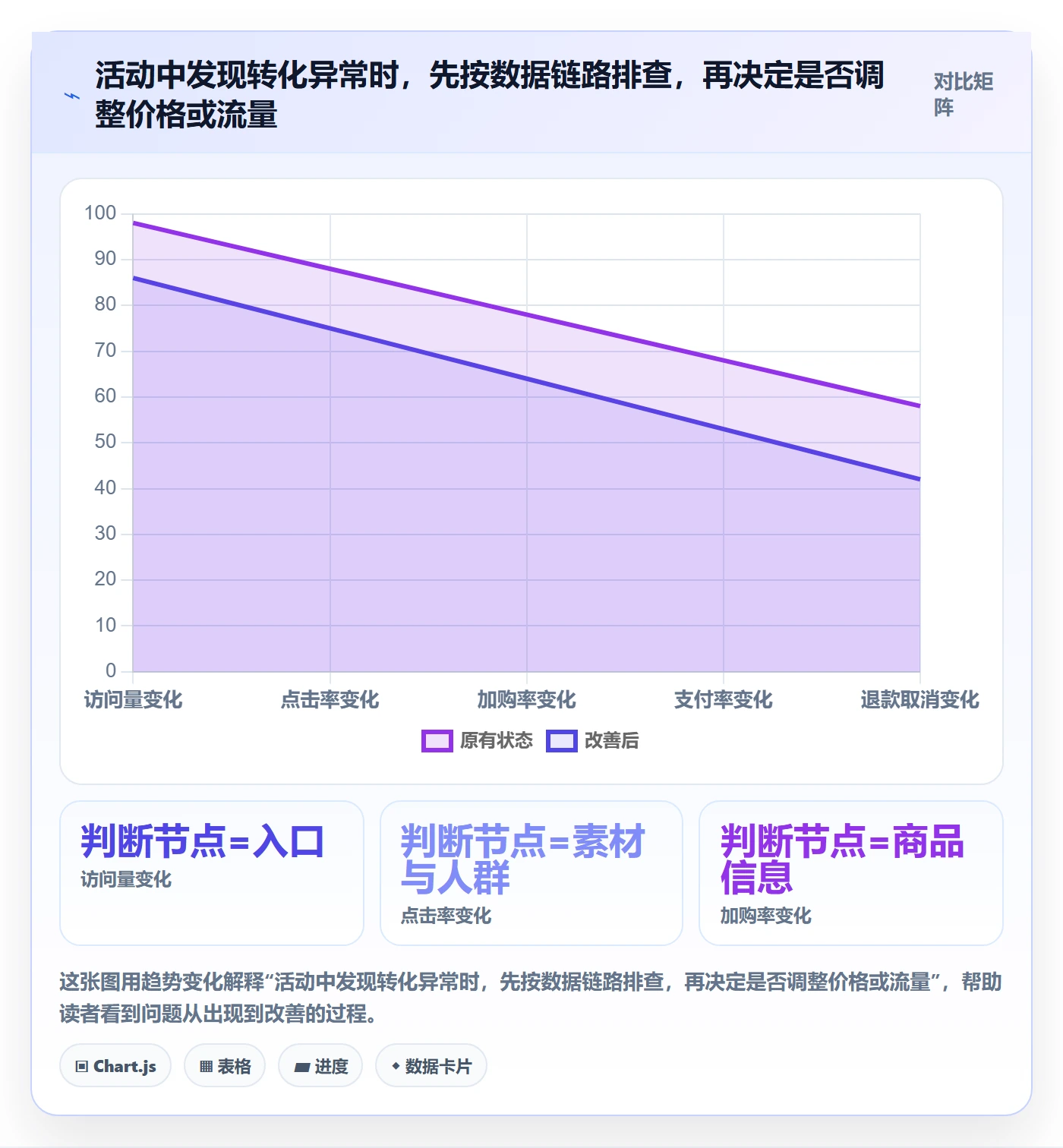 temu落地清单：活动流量相关的标准化管理事项