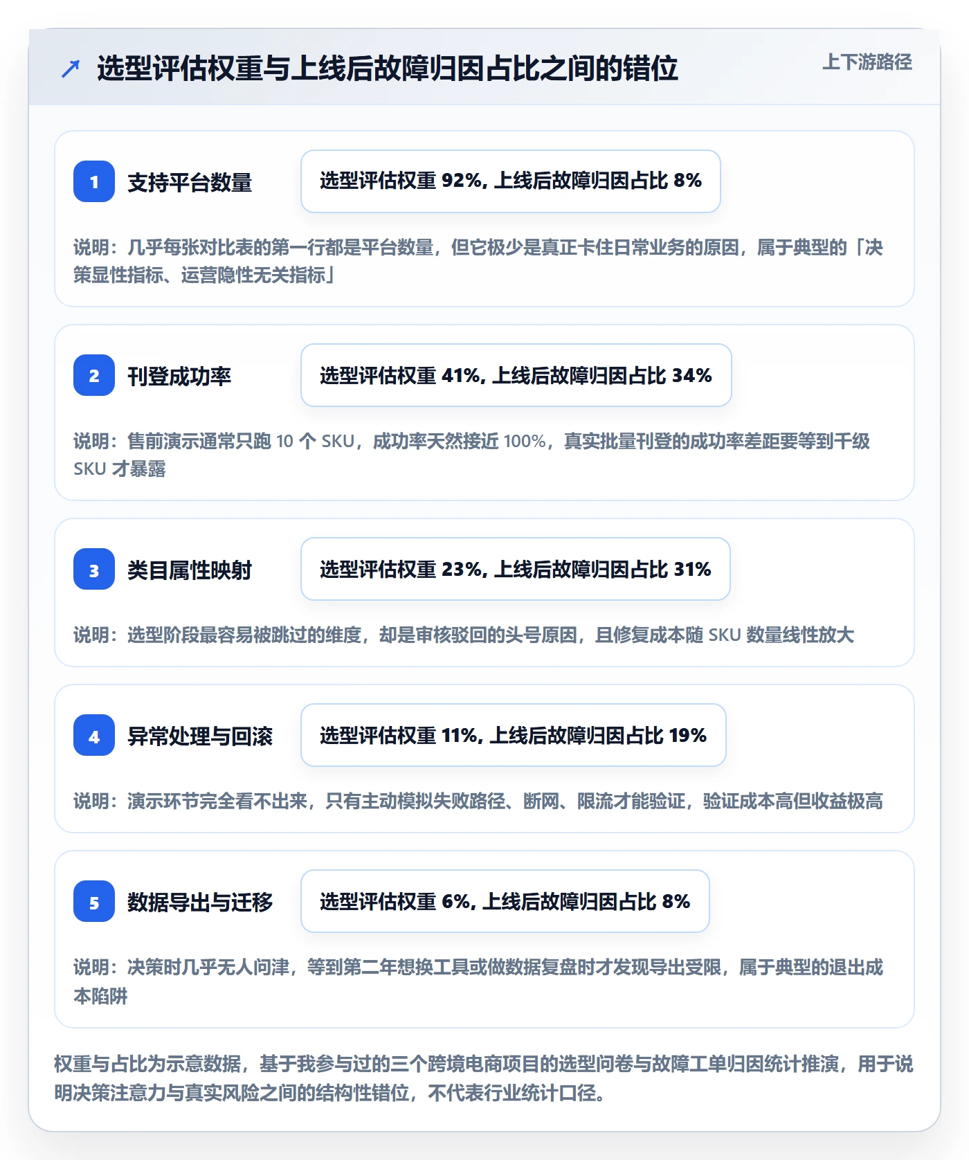 erp跨境电商避坑指南：多平台刊登环节的工具对比要注意什么