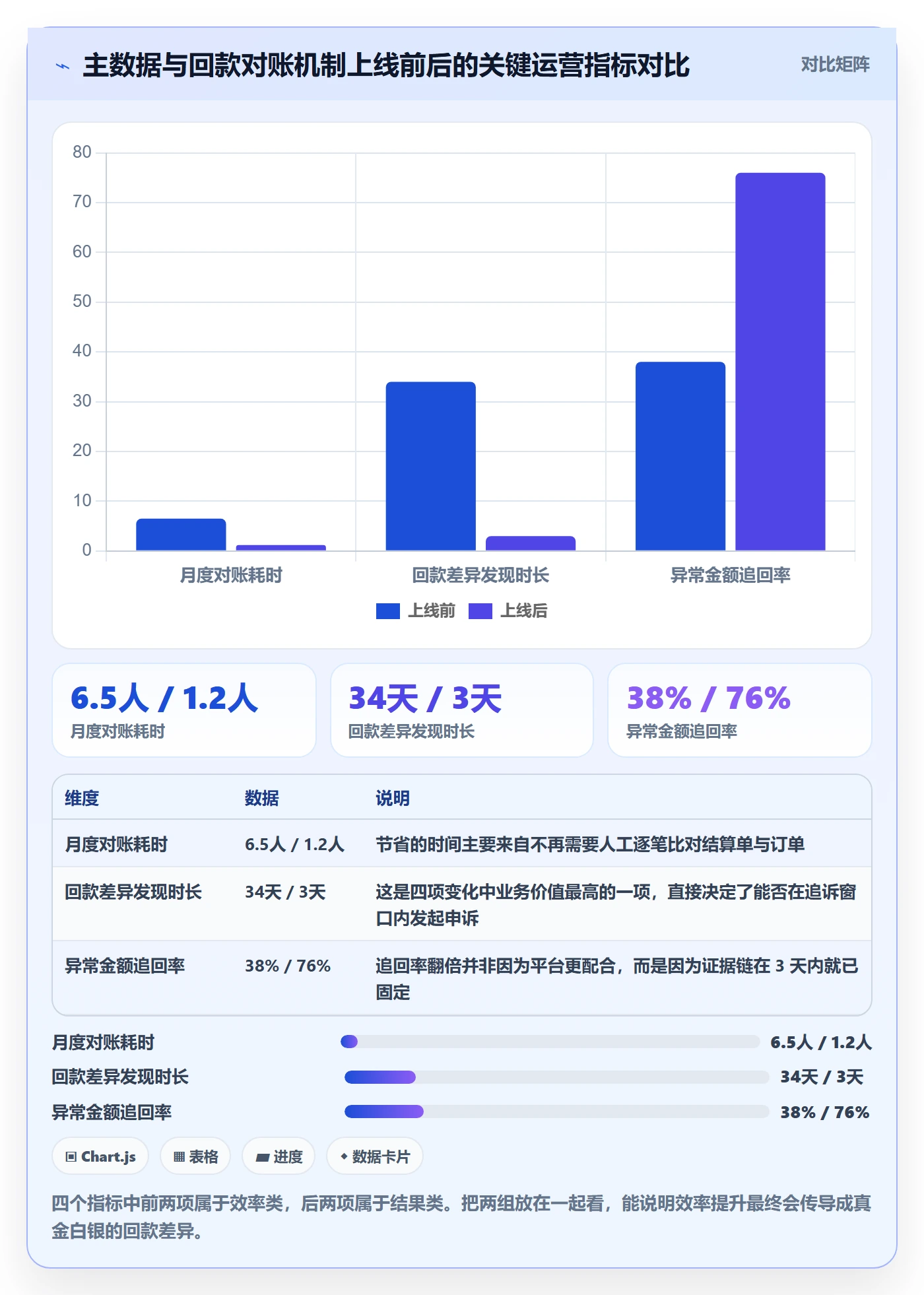 UPC码进阶课：围绕代码申请完善回款管理