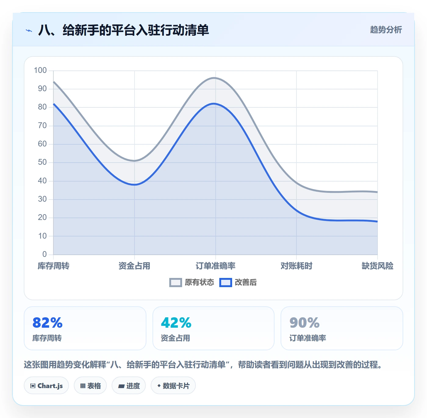 八、给新手的平台入驻行动清单