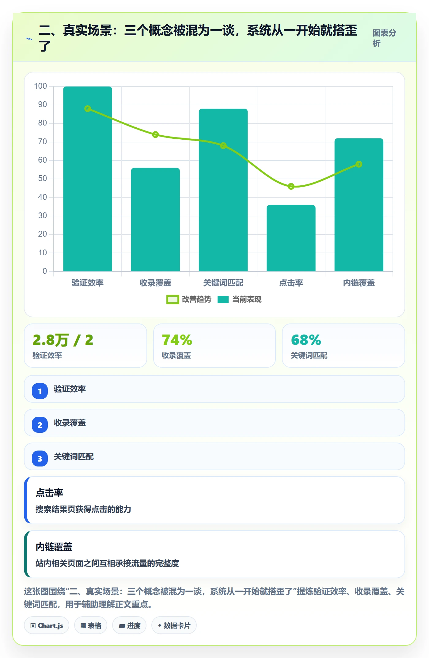 二、真实场景：三个概念被混为一谈，系统从一开始就搭歪了