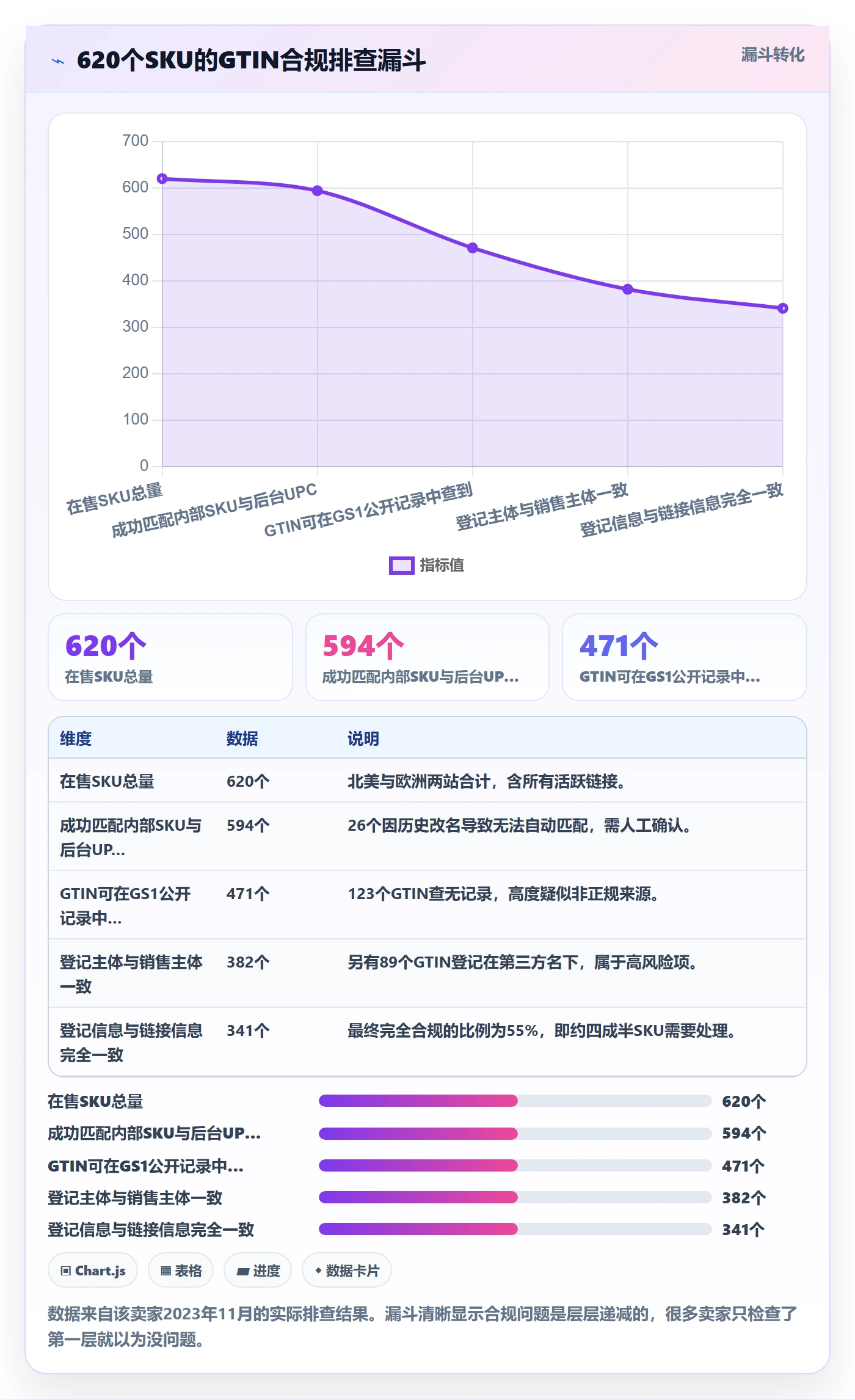 UPC码运营框架：把GS1注册纳入落地案例