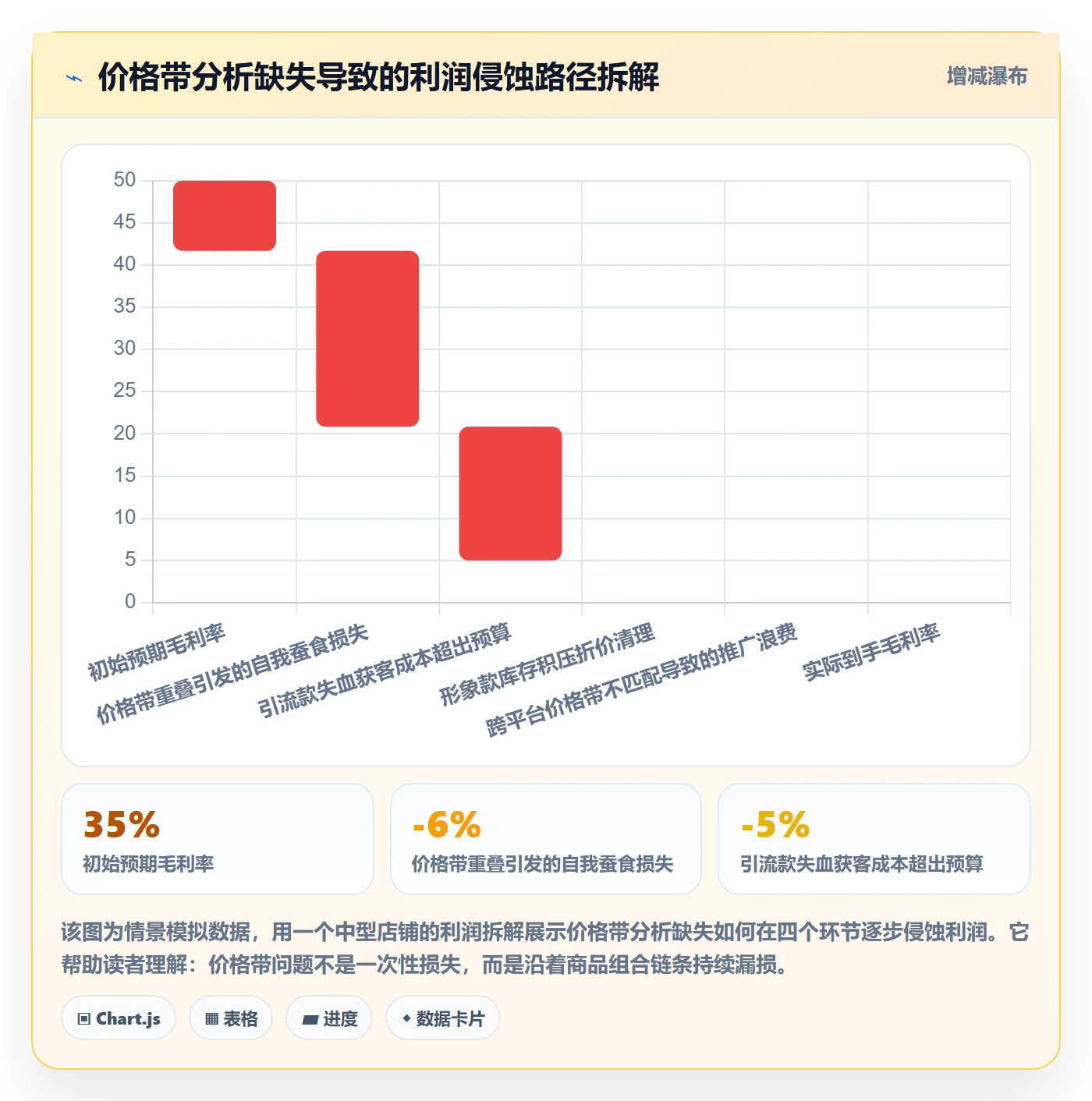 商品分析能力清单：选品策略需要覆盖哪些价格带事项